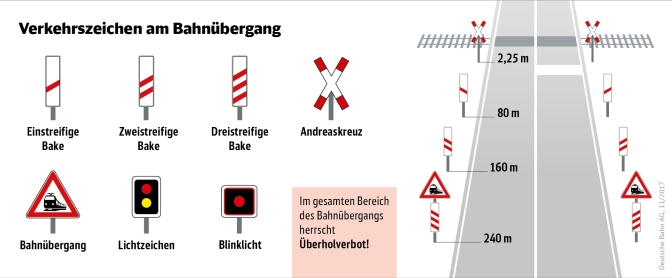 Wo sich Schiene und Straße kreuzen Bahnübergänge