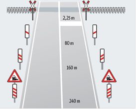 Sicher drüber am Bahnübergang | Deutsche Bahn AG