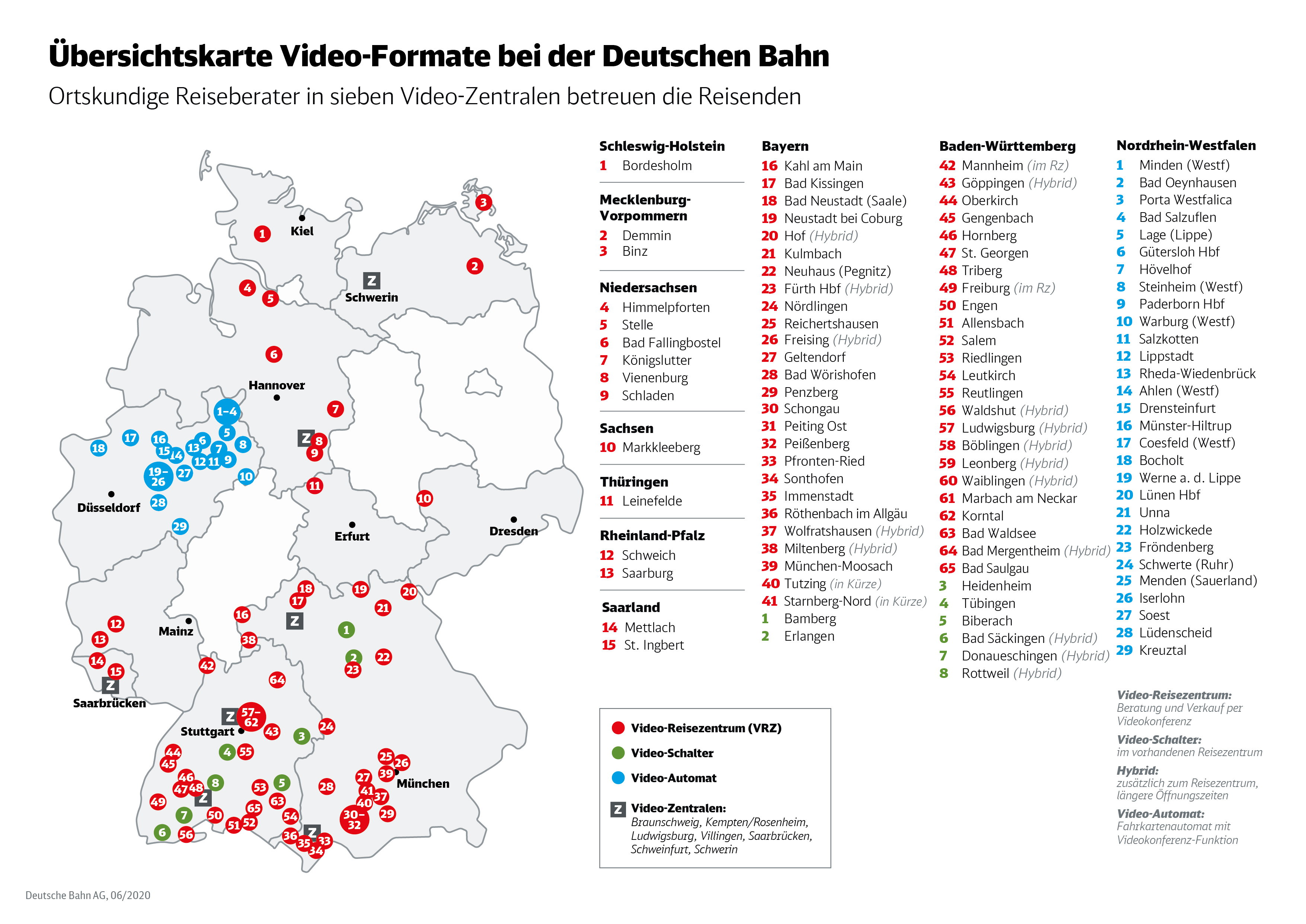 DB 100. VideoVerkaufsstandort LiveBeratung und