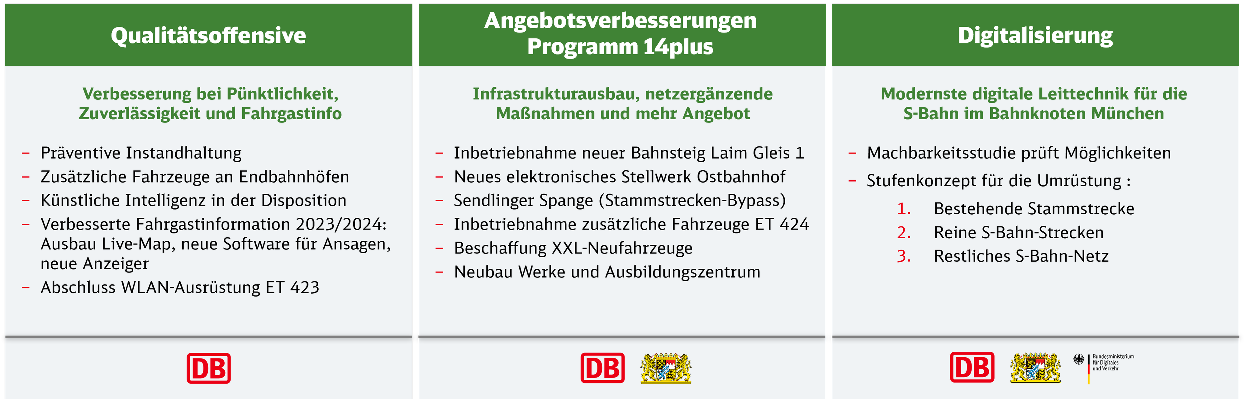 S-Bahn München - ein modernes Dienstleistungsunternehmen für die Weltstadt  mit Herz