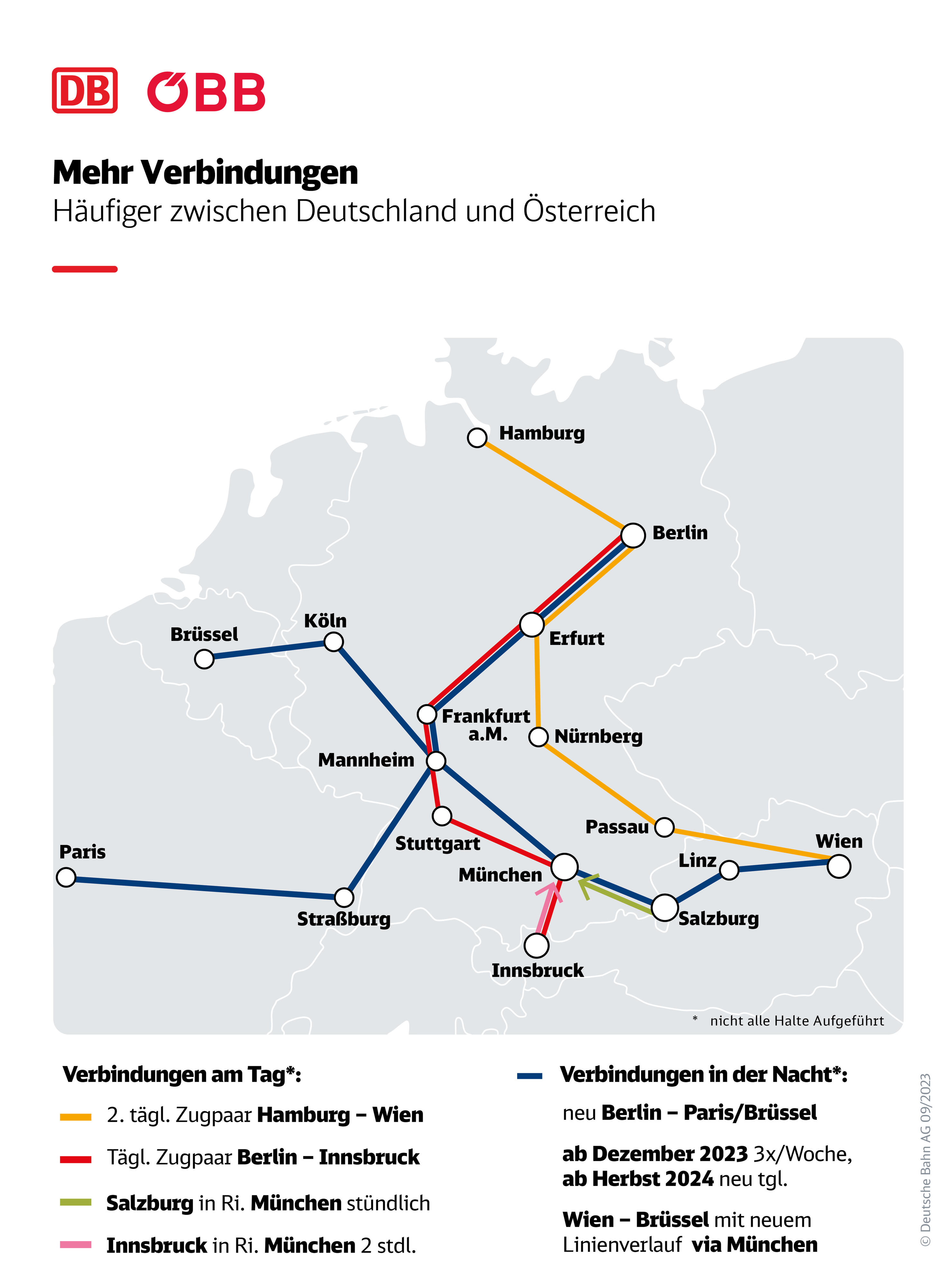 Mehr Nachtzüge, mehr Verbindungen, mehr Komfort: DB und ?BB bauen  grenzüberschreitenden Verkehr aus