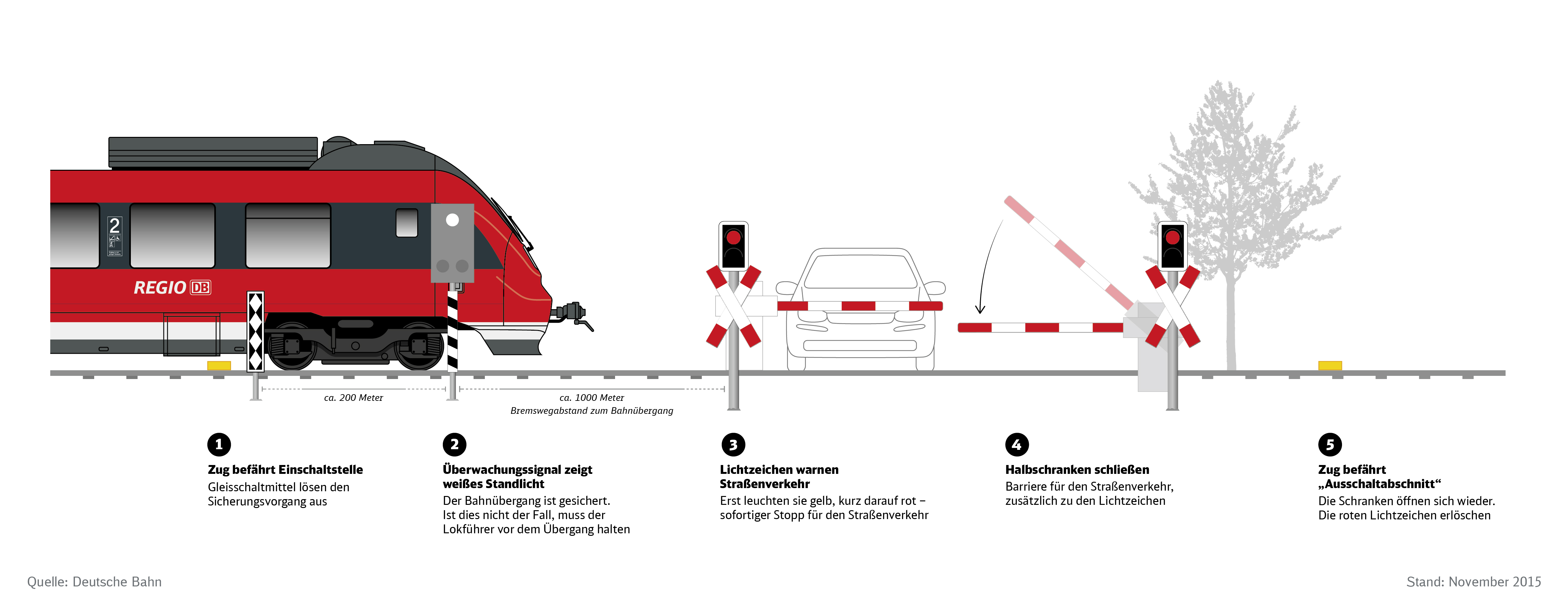 https://www.deutschebahn.com/resource/blob/1233066/e0e135274a5a62cb176333e84721a51d/Bahn%C3%BCbergang--neu--data.jpg
