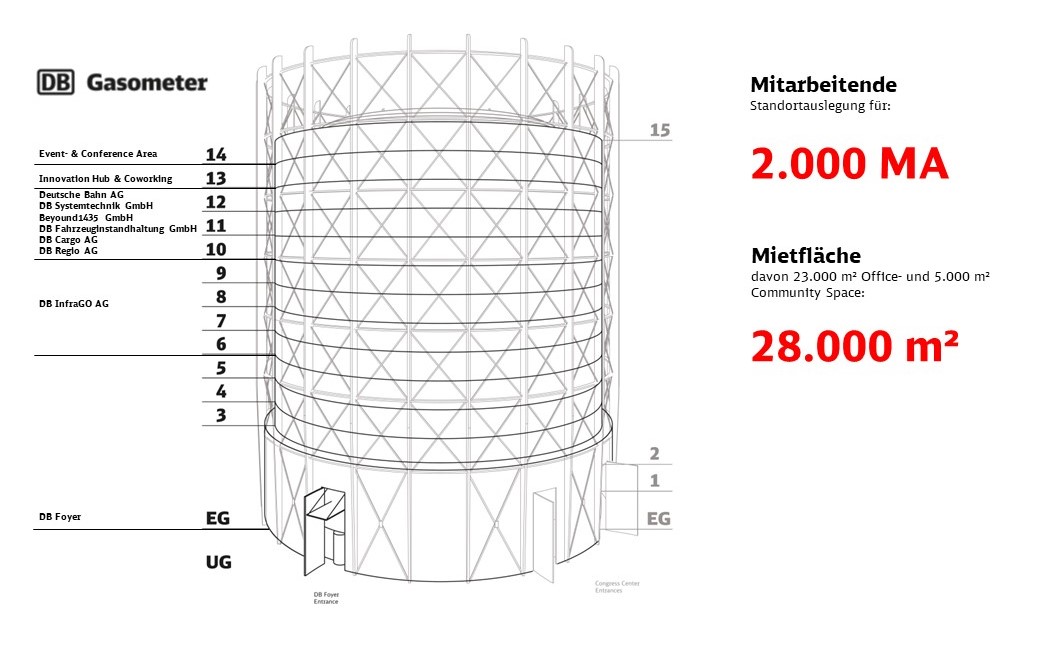 Grafik mit Etagenübersicht des Gasometers