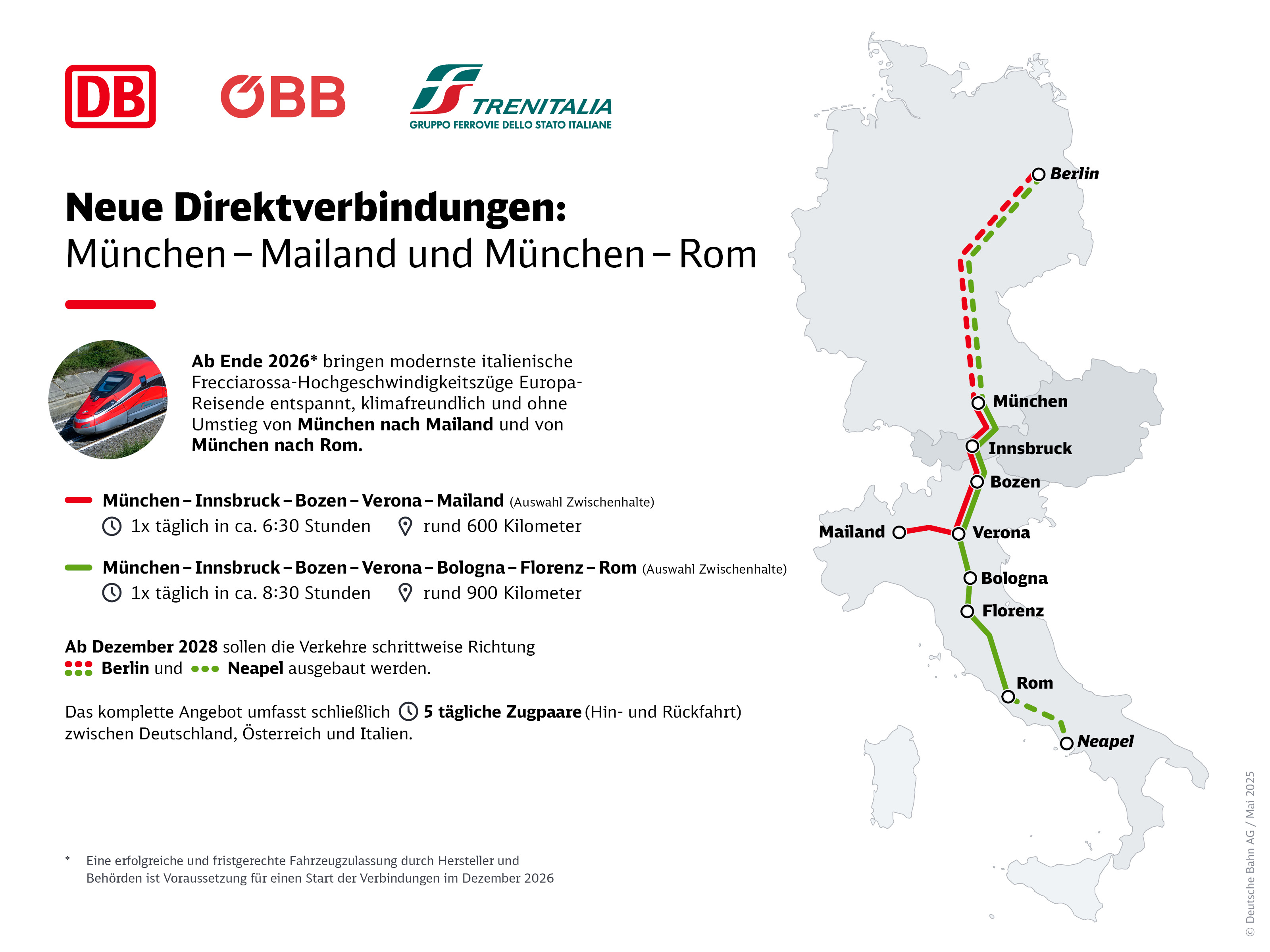 Eine Landkarte mit Italien, Österreich und Deutschland. Die Zugstrecke Berlin-München-Rom ist eingezeichnet mit Zwischenhalten