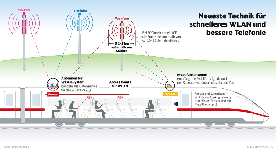 Quelle: Neueste Technik für schnelleres WLAN und bessere Telefonie Neueste Technik für schnelleres WLAN und bessere Telefonie