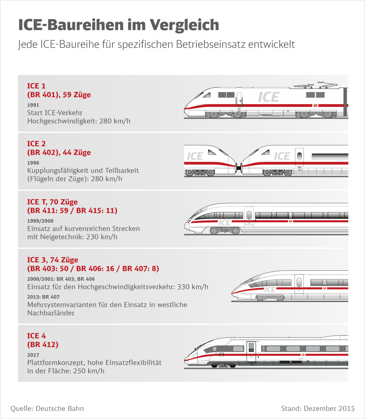 Der ICE 4 mehr Platz, mehr Komfort und mehr