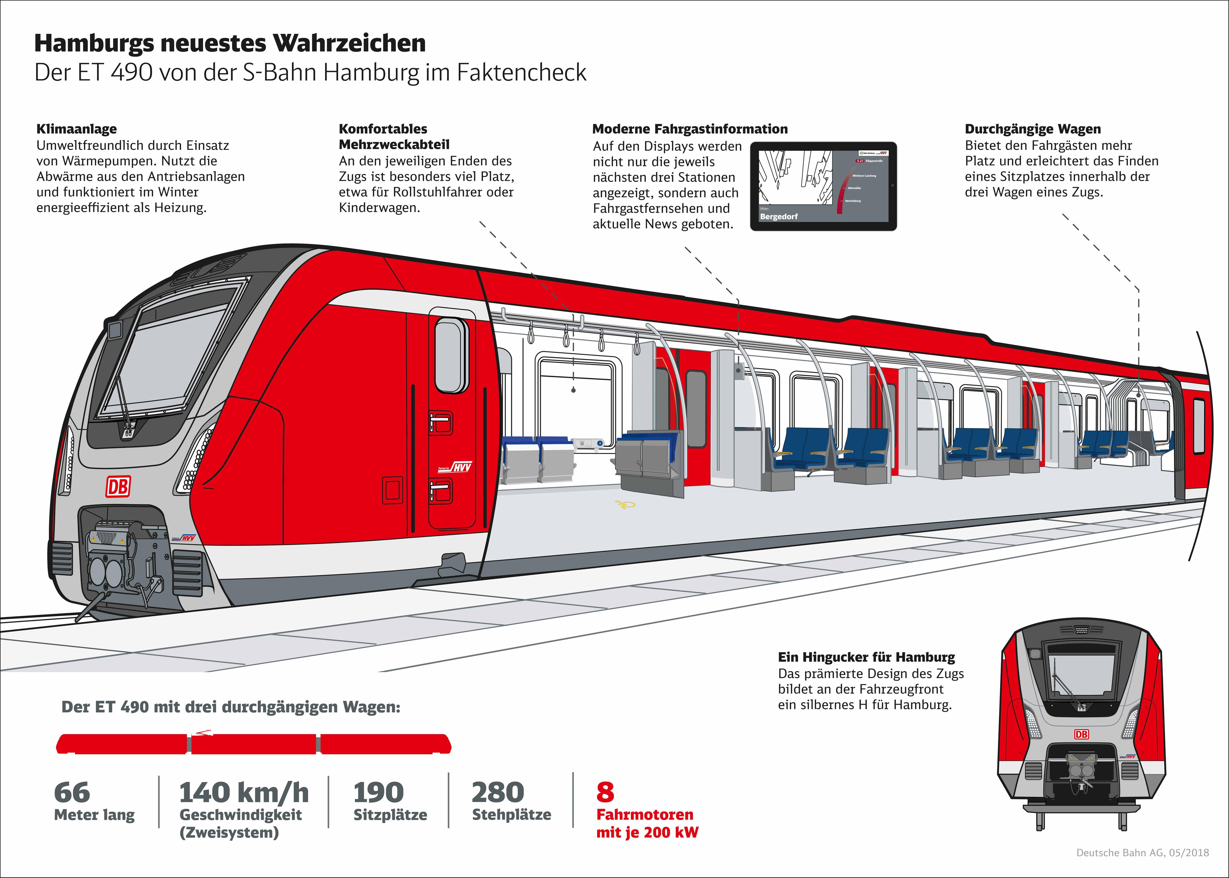 DB_IG_S-Bahn_Hamburg_ET490