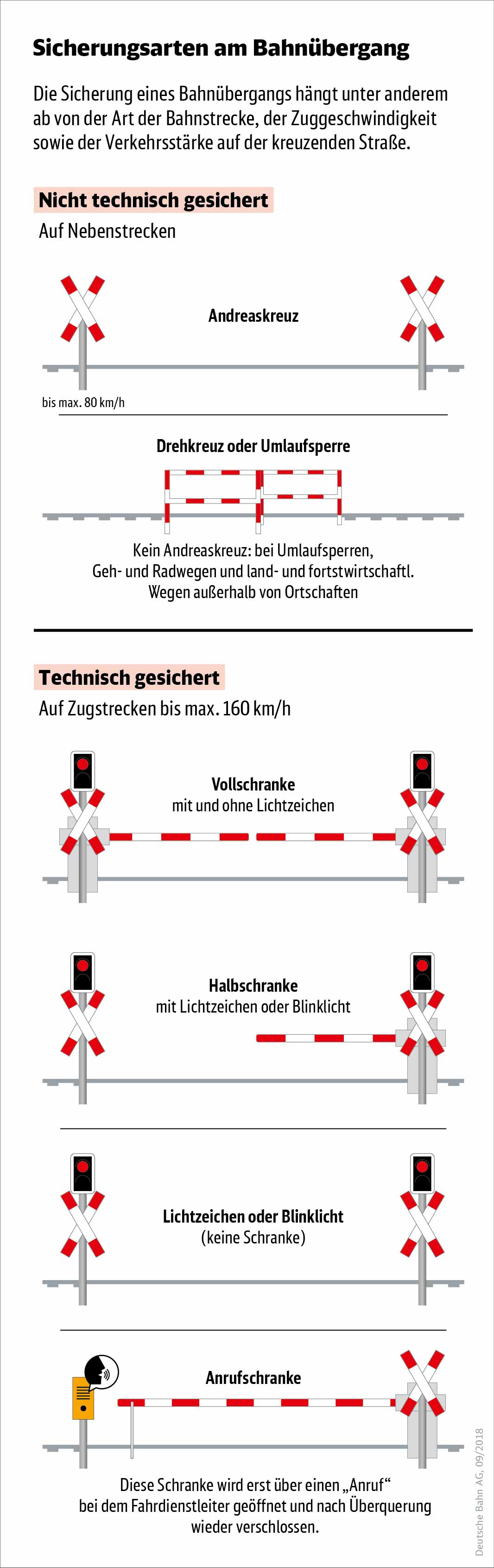 DB_IG_Bahnubergang Sicherungsarten