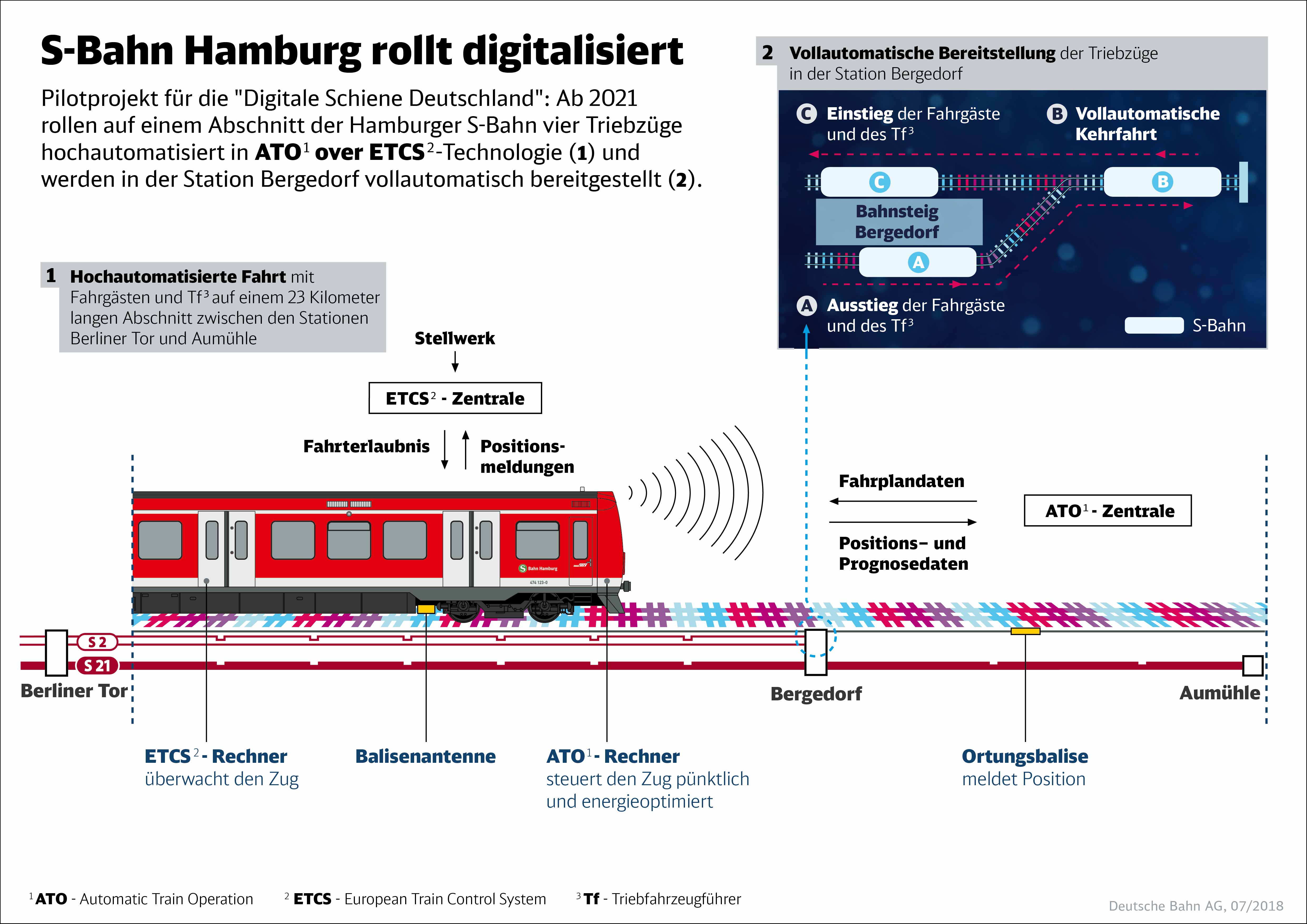 Infografik-S-Bahn-Hamburg-rollt-digitalisiertD-data.jpg