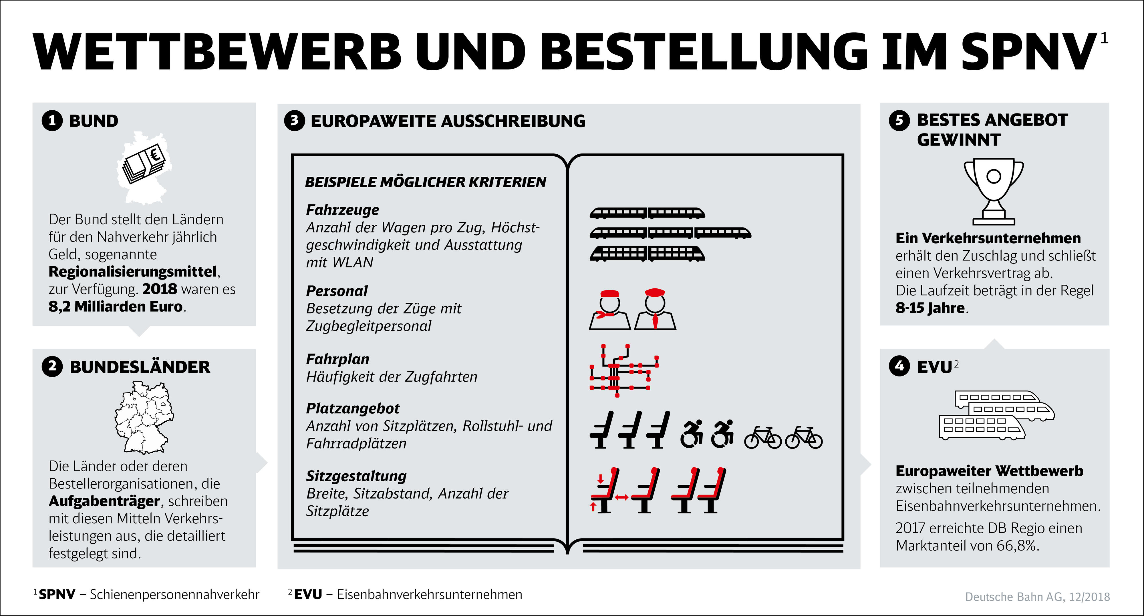 Für Presse Und Journalisten Deutsche Bahn Ag