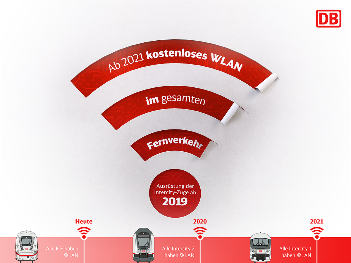 DB-Infografik: WLAN im Intercity