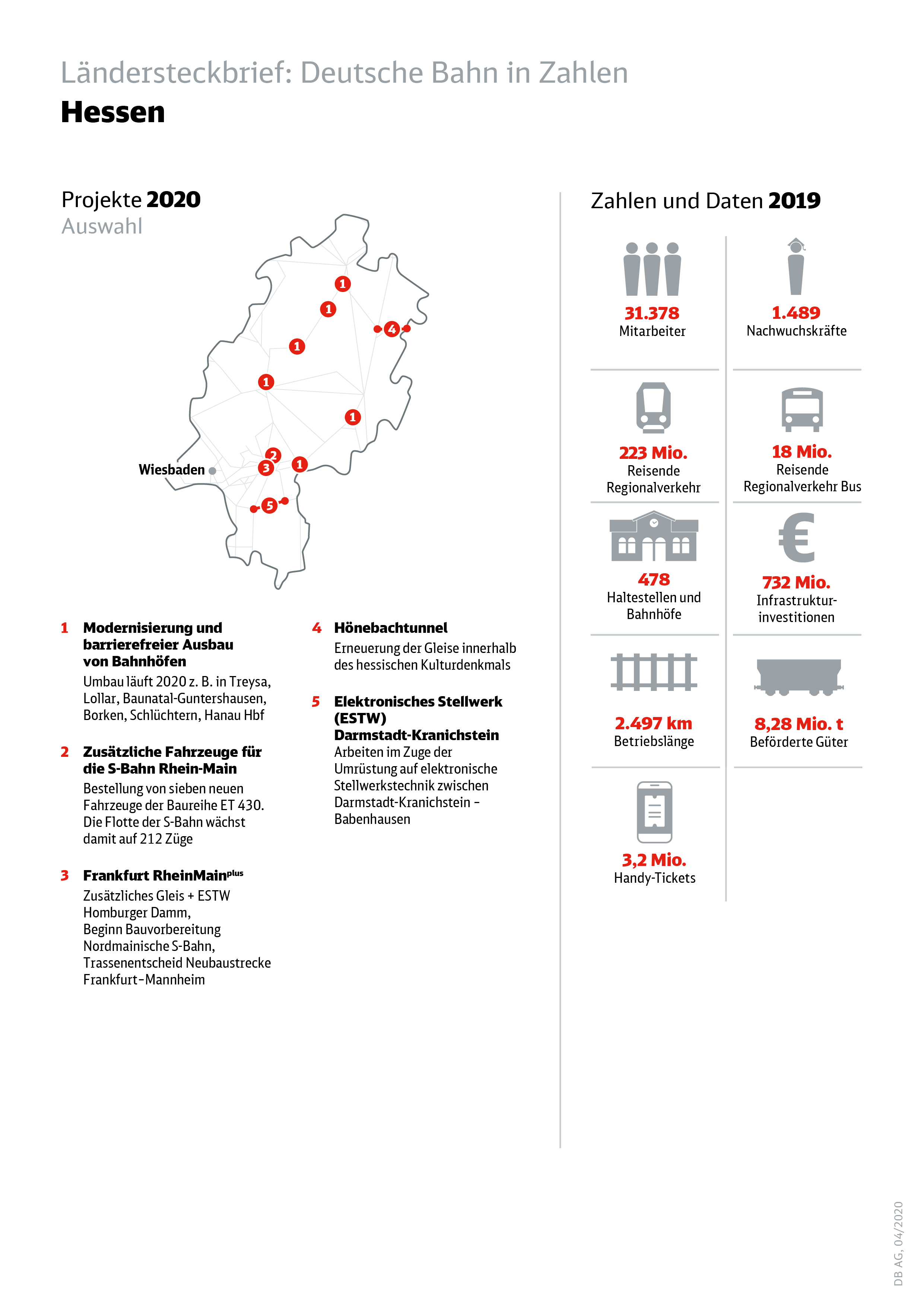 Pressestelle Frankfurt - Die DB in der Region | Deutsche ...