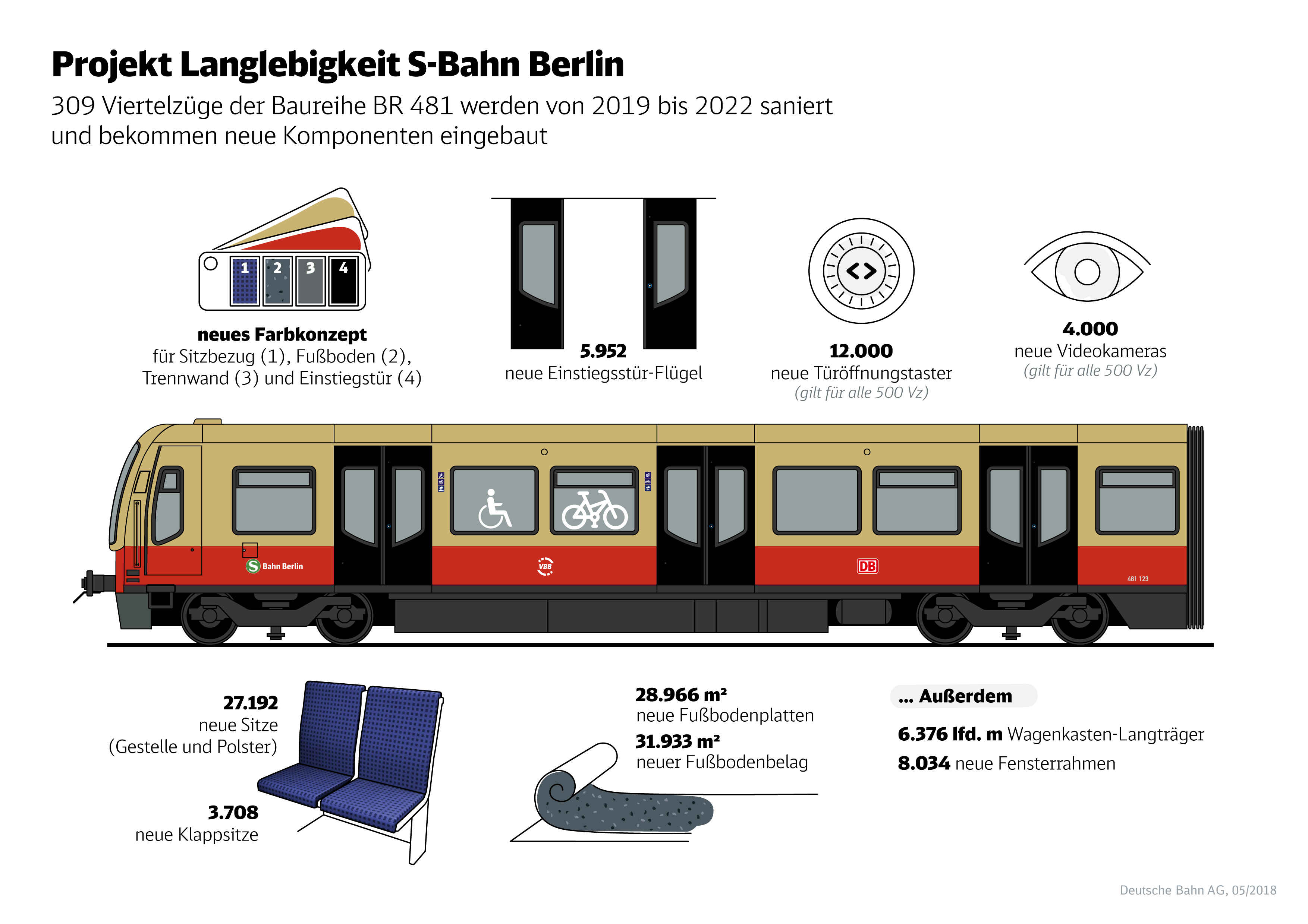 Grun Durch Die Ballungsraume Deutsche Bahn Ag