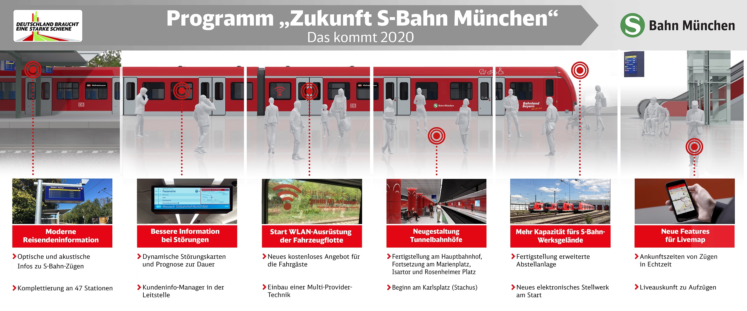 S Bahn Munchen Verbessert Fahrgastinformation Deutsche Bahn Ag