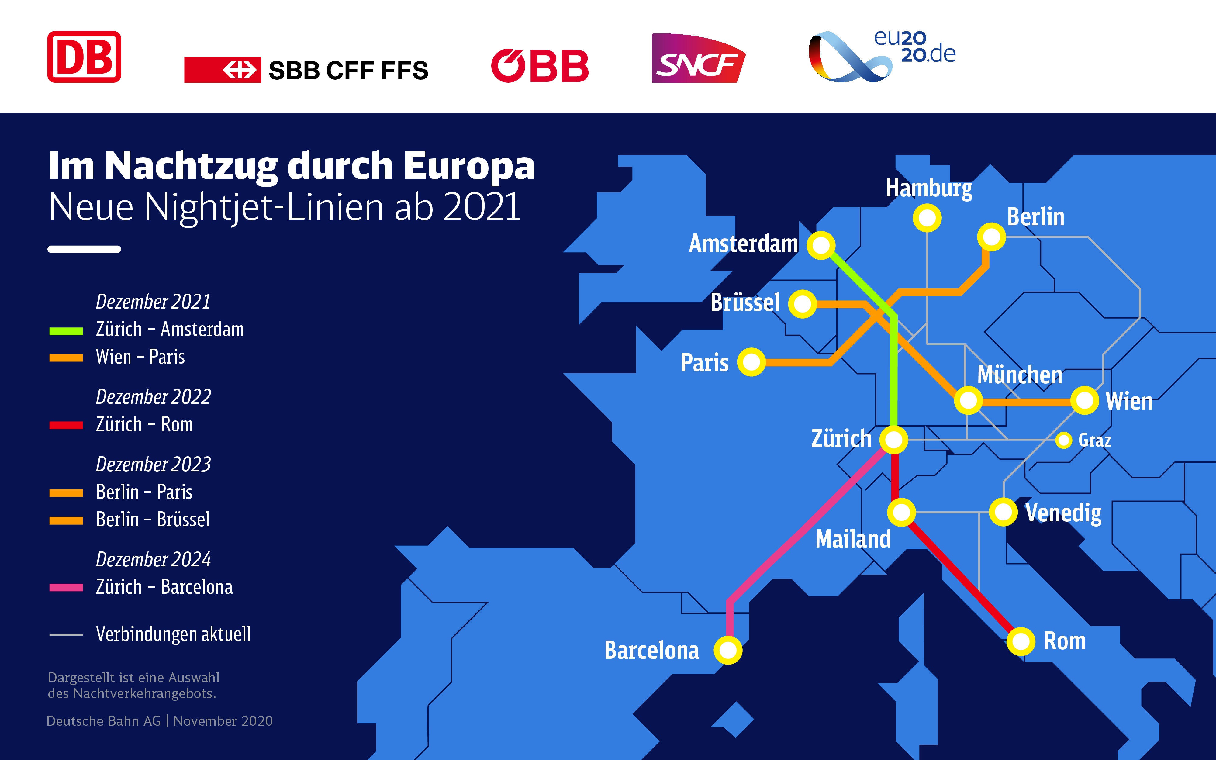 Gemeinsam für Europa Neue Linien im Nachtzugverkehr