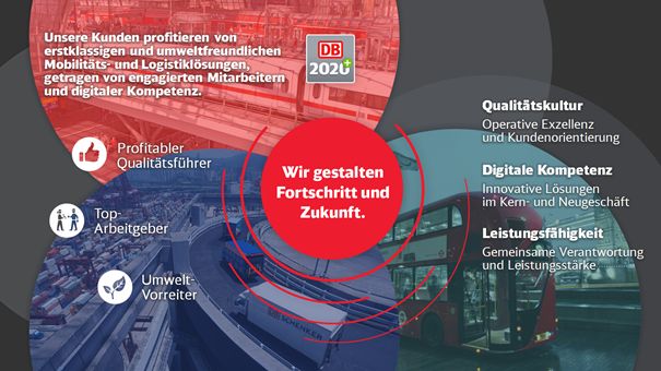 DB2020+