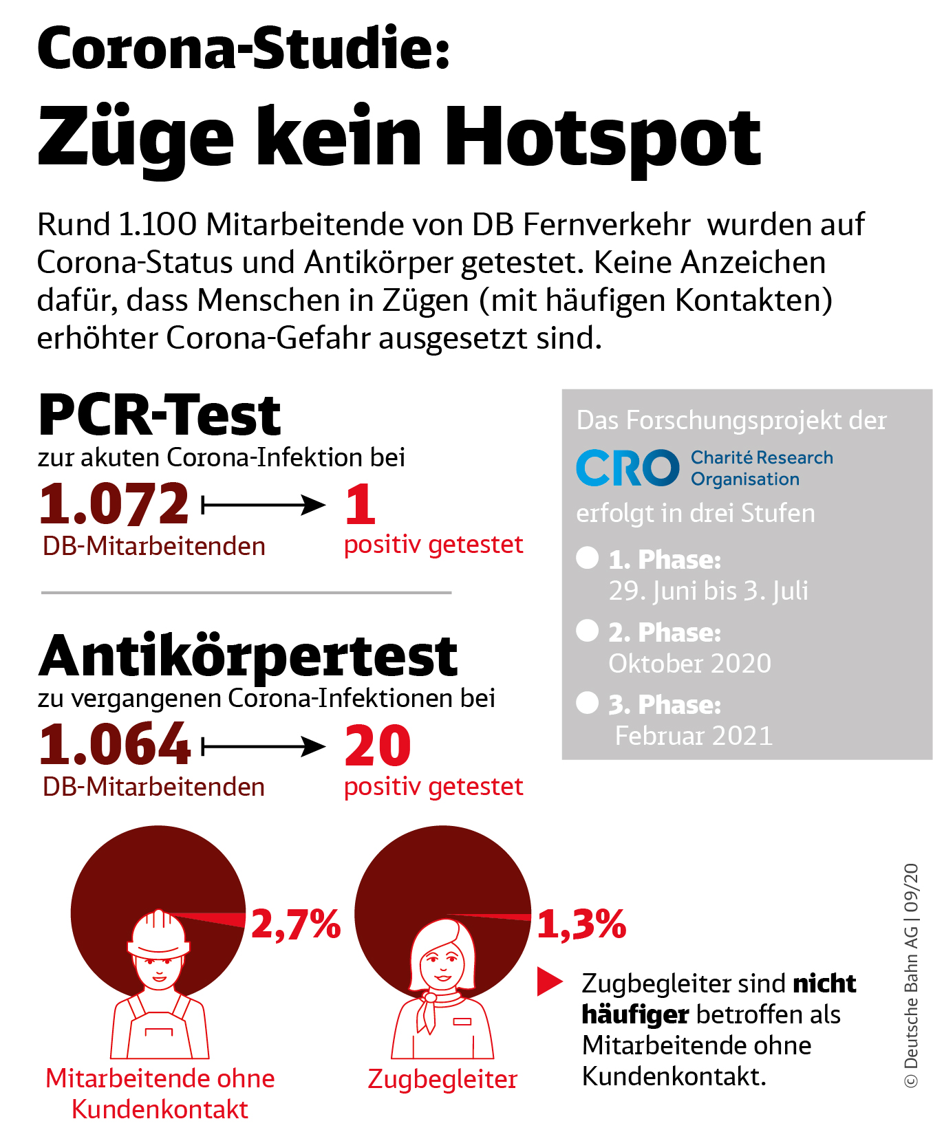 Quelle: DB / Paula Klattenhof