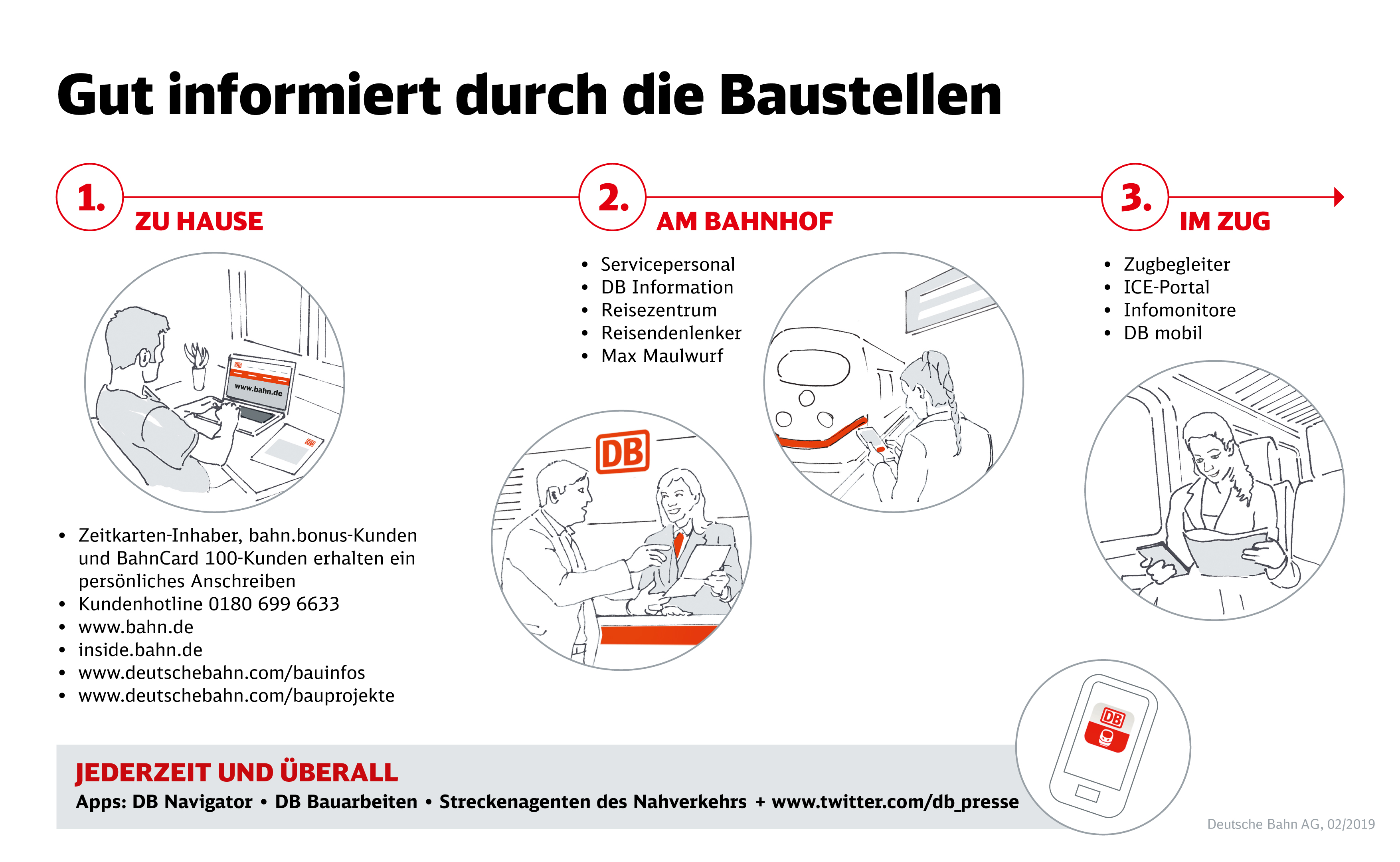 Quelle: DB