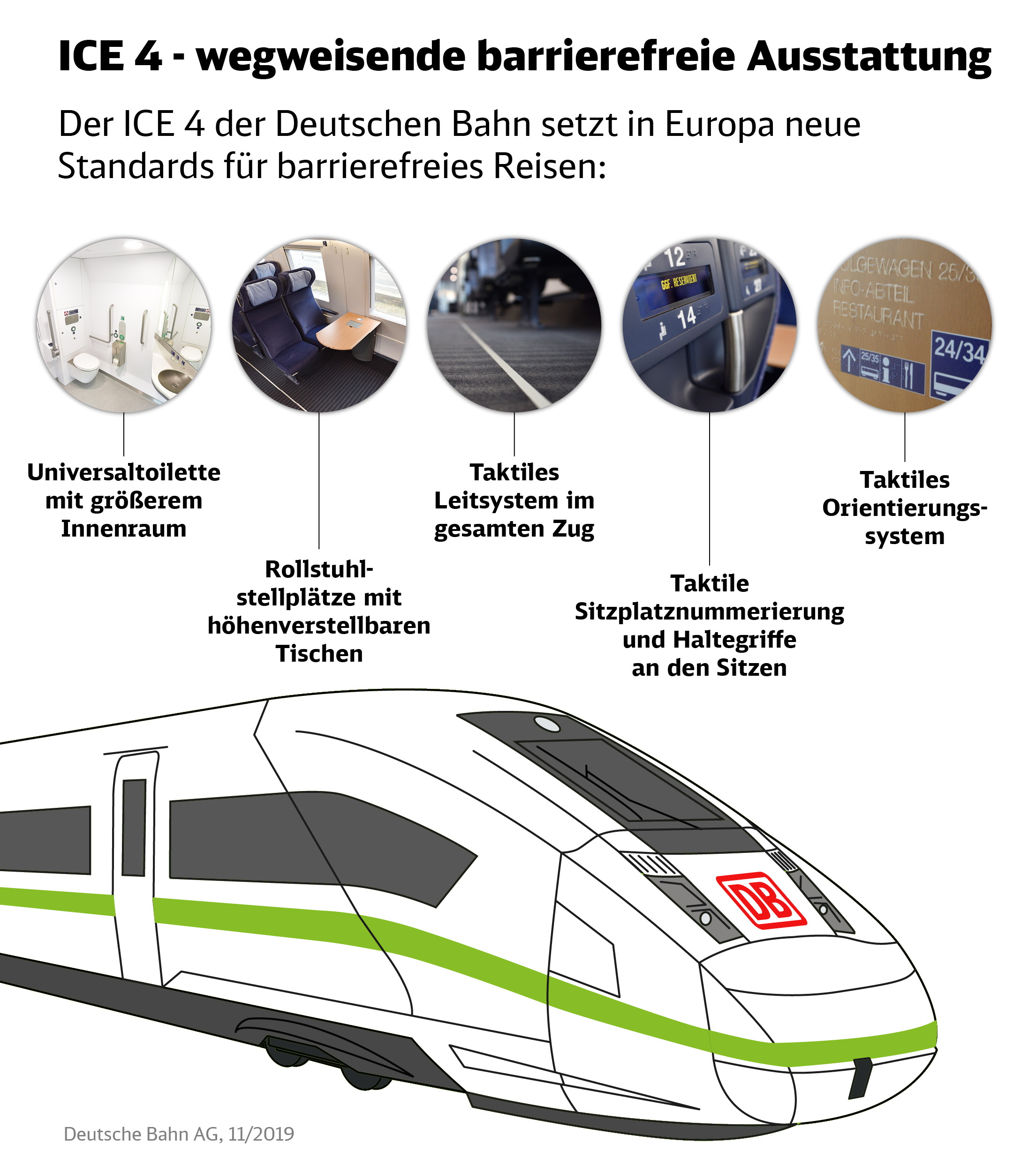 Quelle: Deutsche Bahn AG ICE 4 Barrierefreiheit - Rollstuhlstellplätze, Hublifte, taktiles Leitsystem