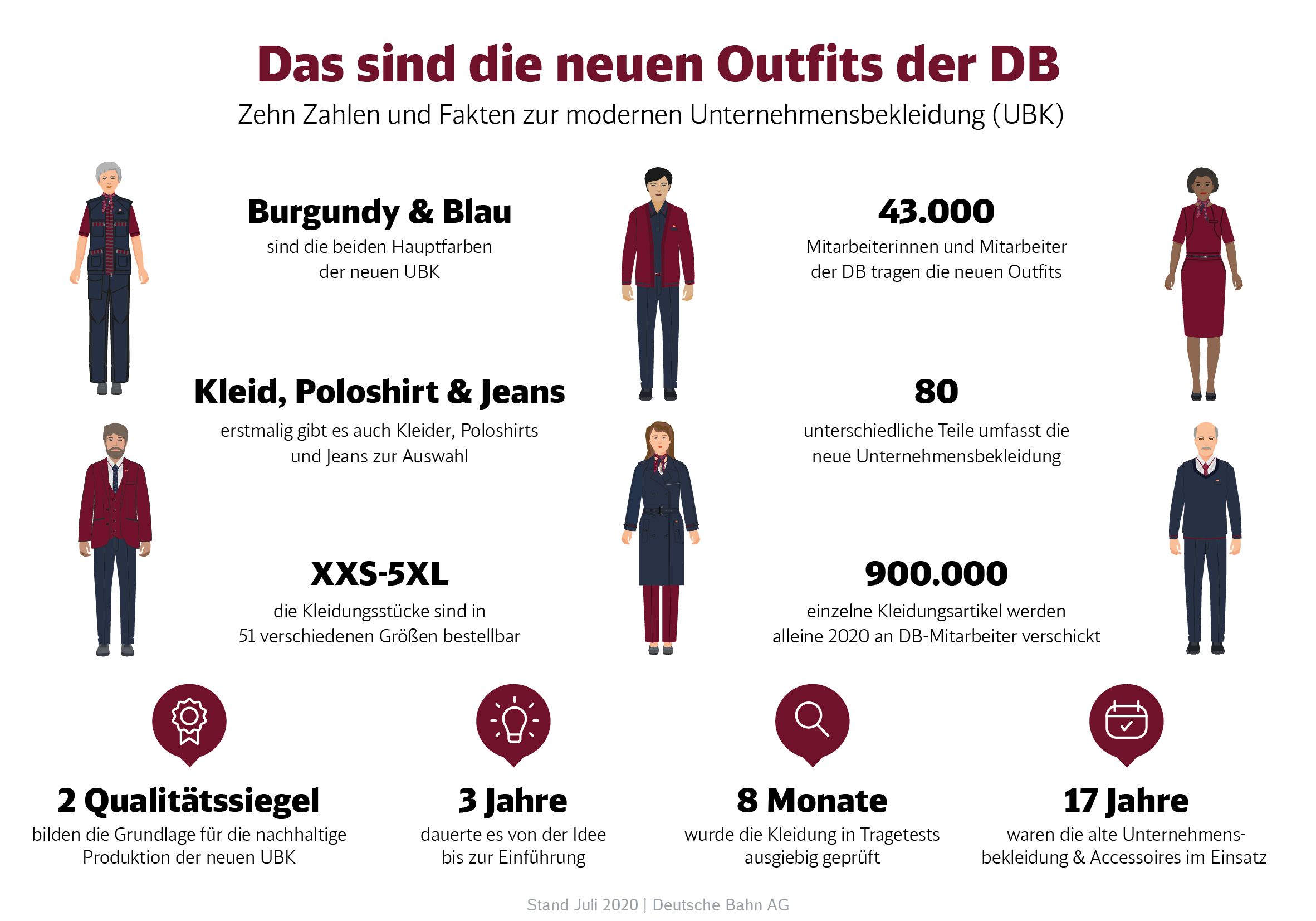 Quelle: DB AG / Julie Wieland
