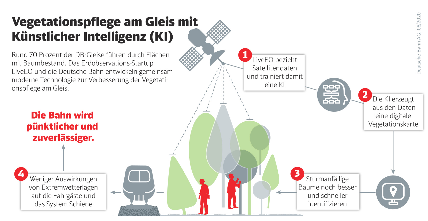 Quelle: Deutsche Bahn AG / Paula Klattenhoff