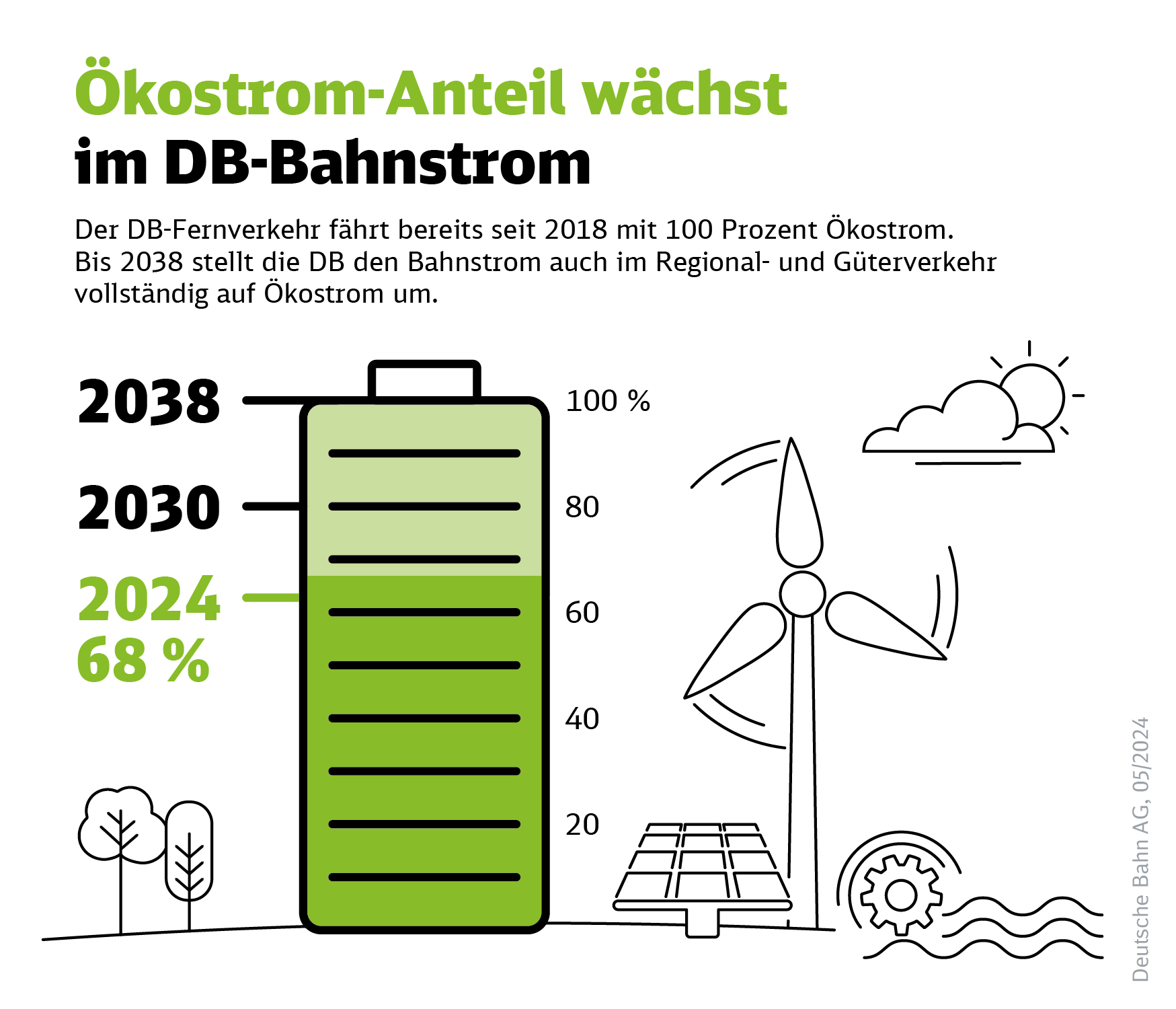Quelle: DB AG / Julia Amend