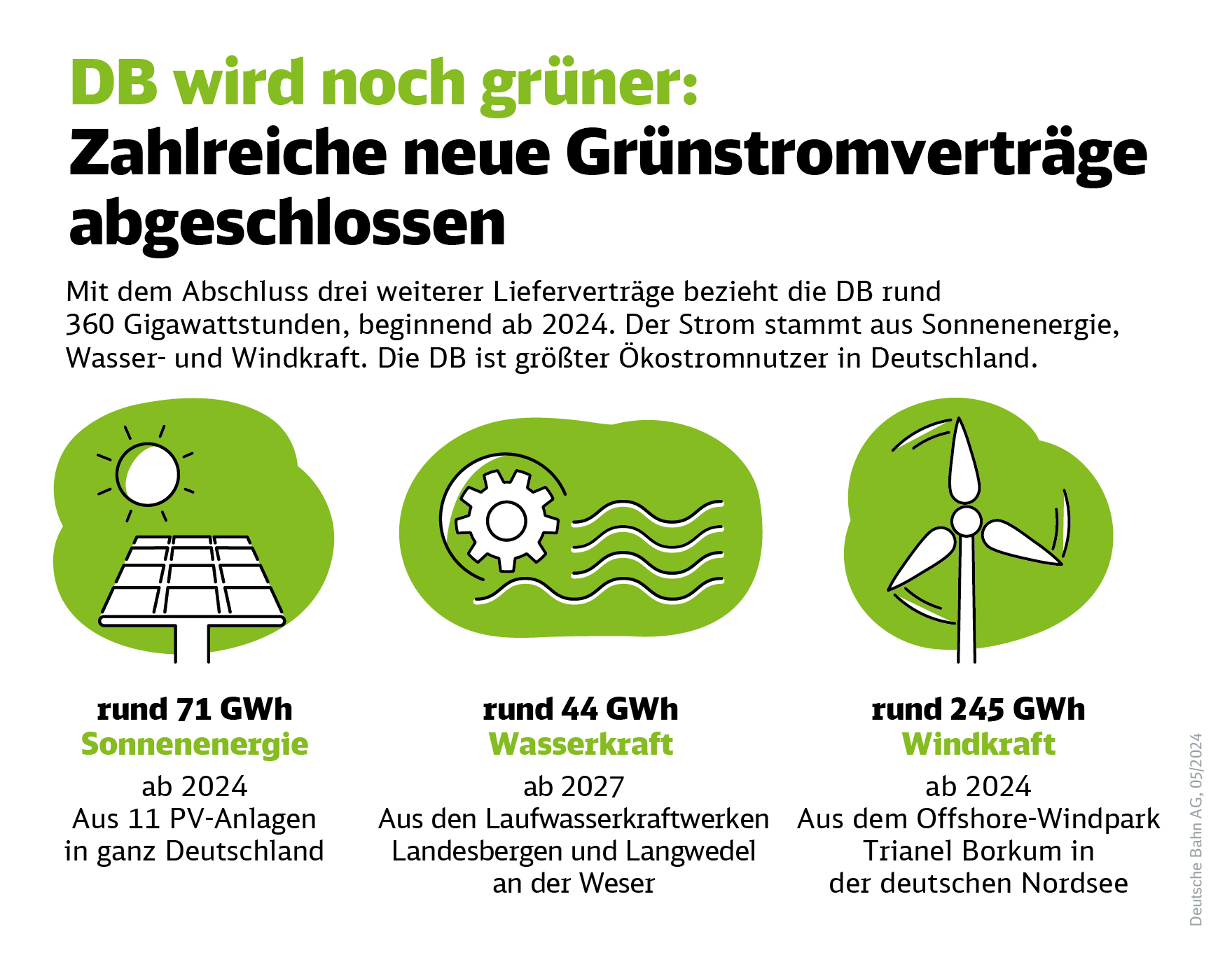 Quelle: DB AG