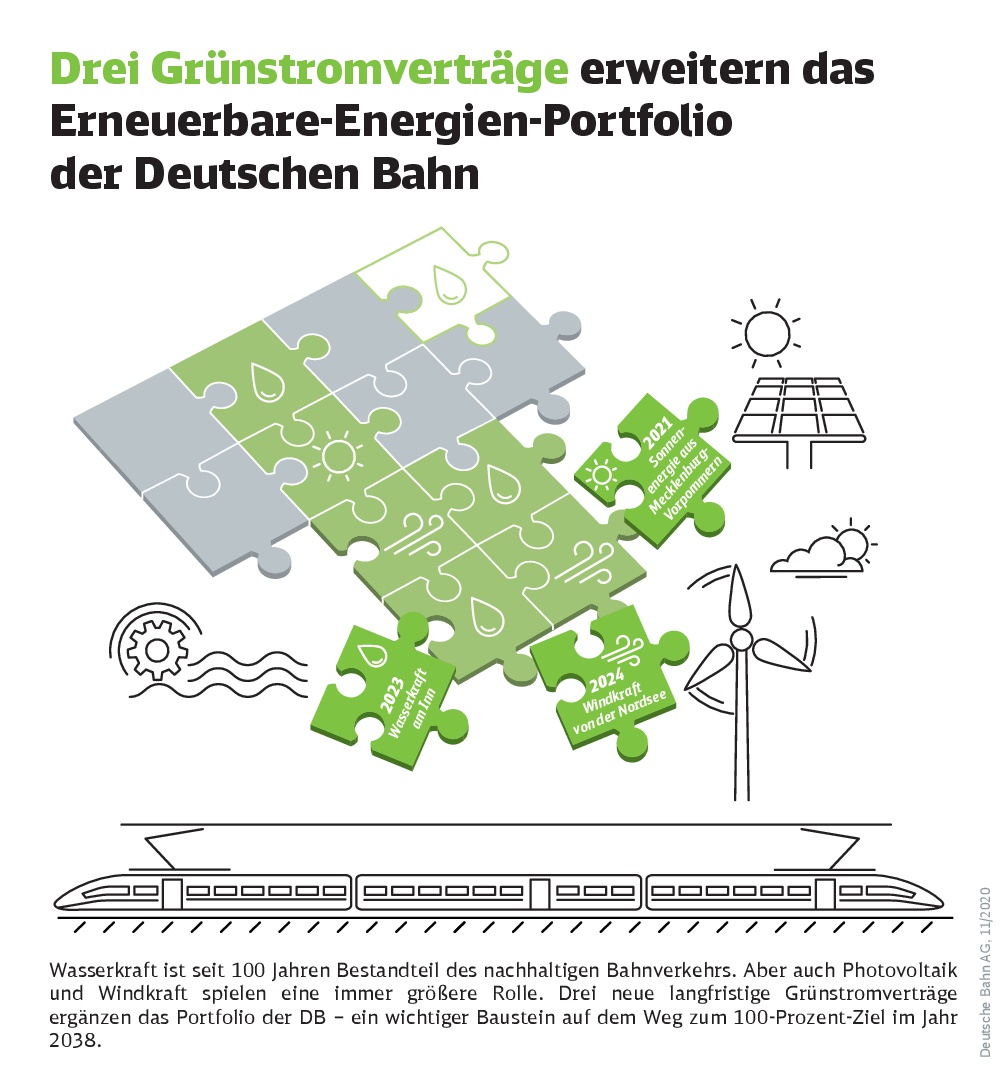 Quelle: DB AG / Julia Amend
