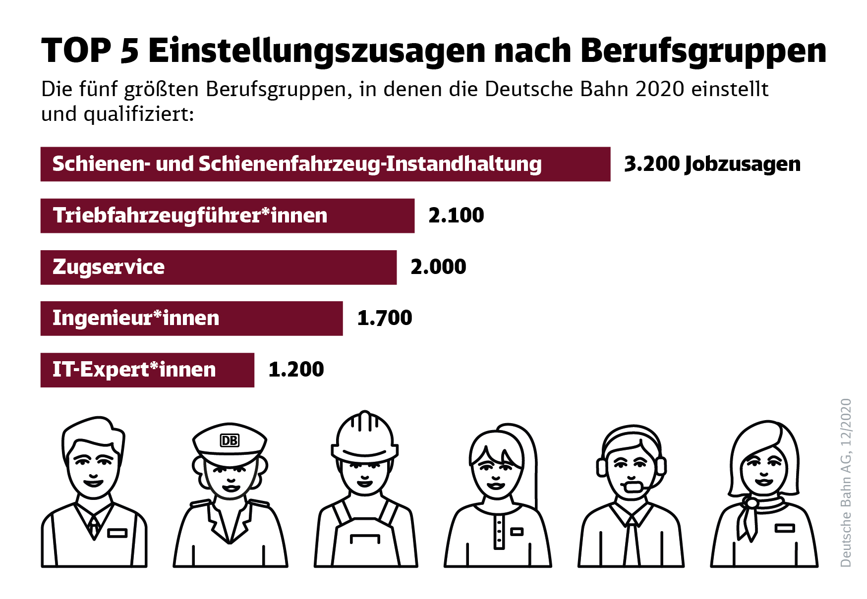 Quelle: DB AG