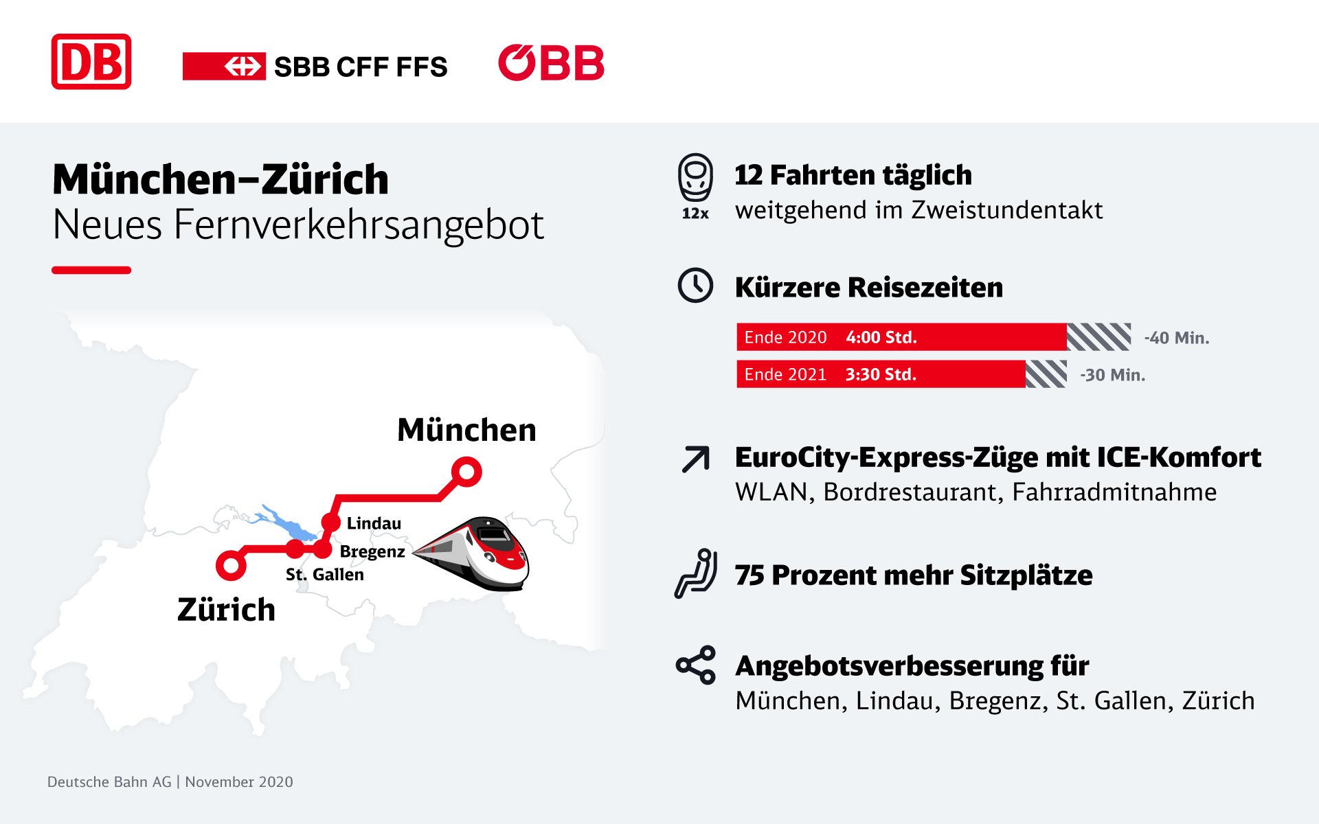 Quelle: Deutsche Bahn AG