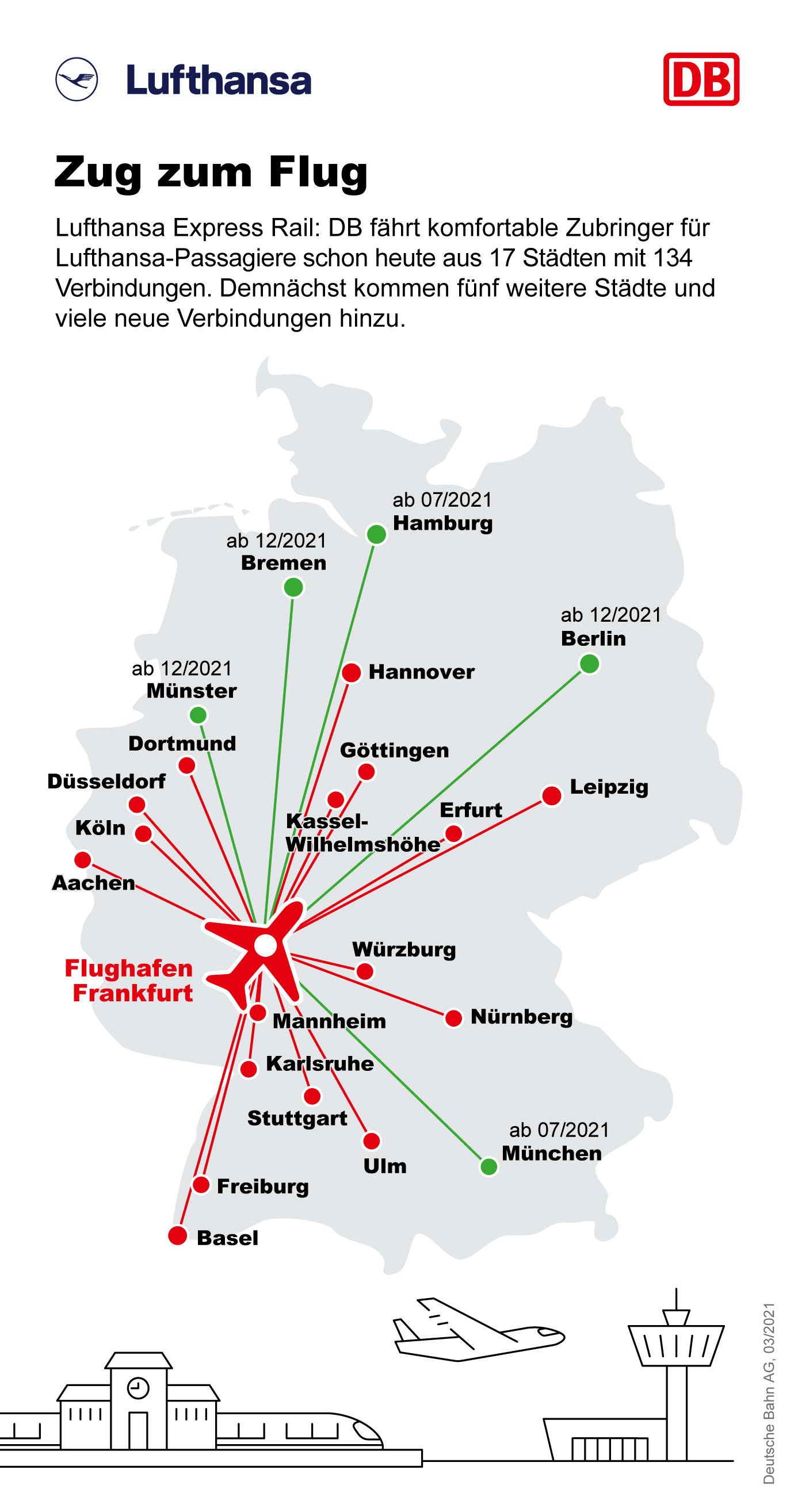 Quelle: DB AG