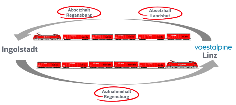 Quelle: DB Cargo