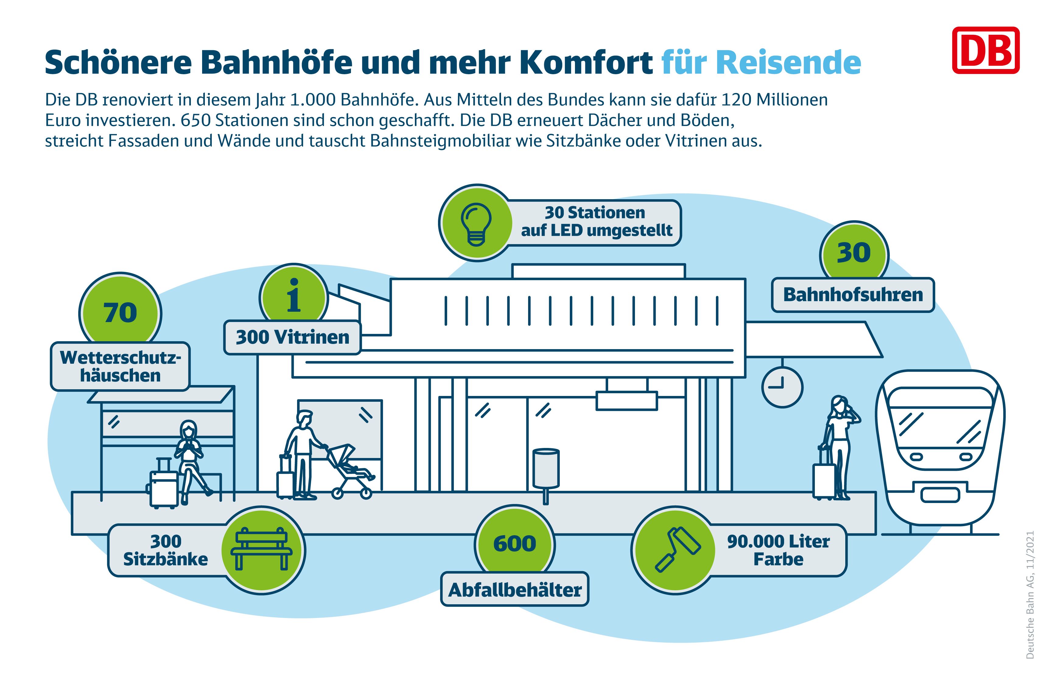 Quelle: DB AG