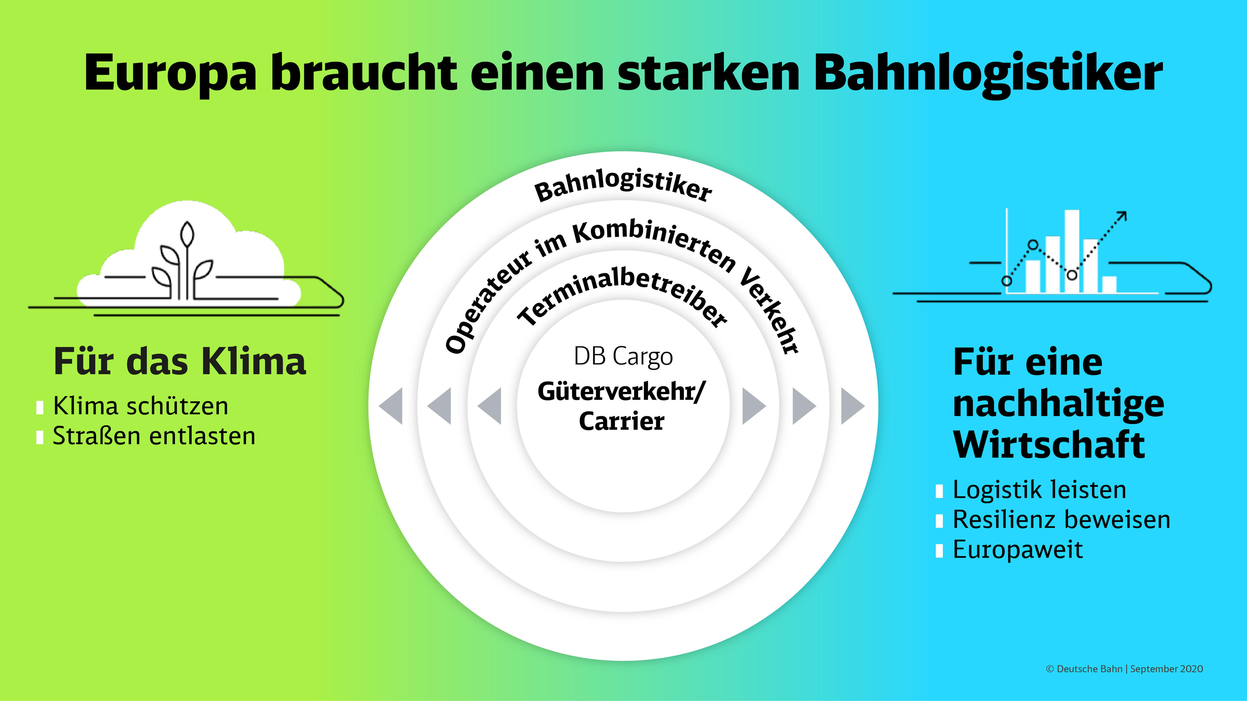 Quelle: Deutsche Bahn AG / Paula Klattenhoff