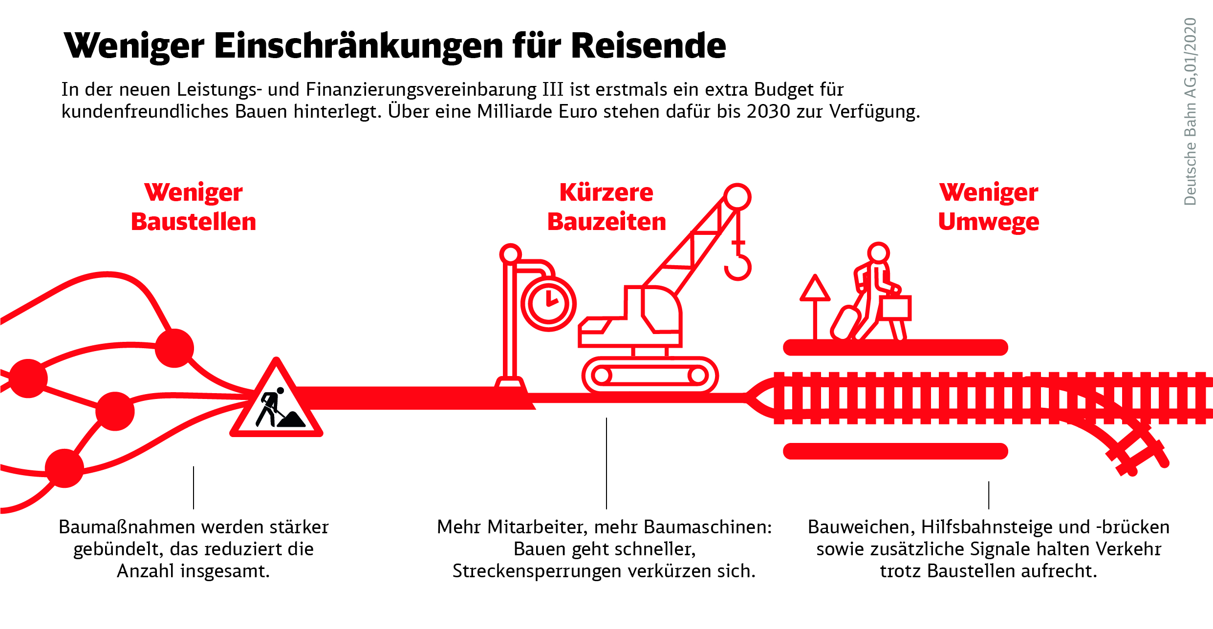 Quelle: Deutsche Bahn AG