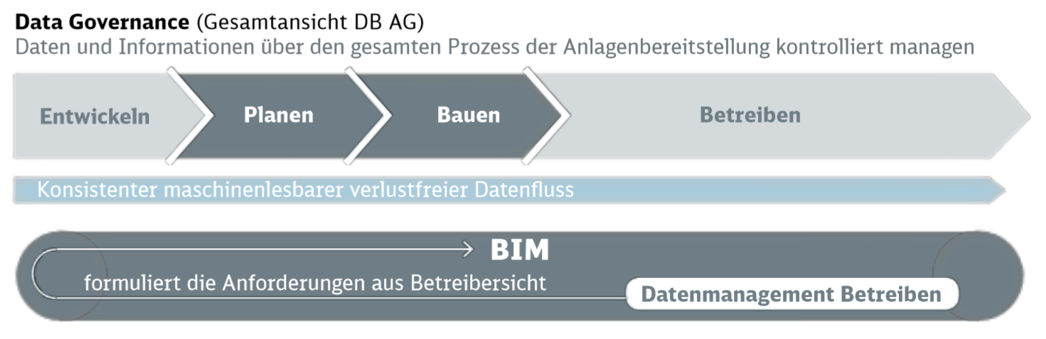 data governance