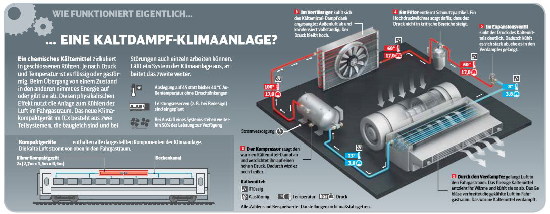 Quelle: DB AG Grafik Wie funktioniert ,,,