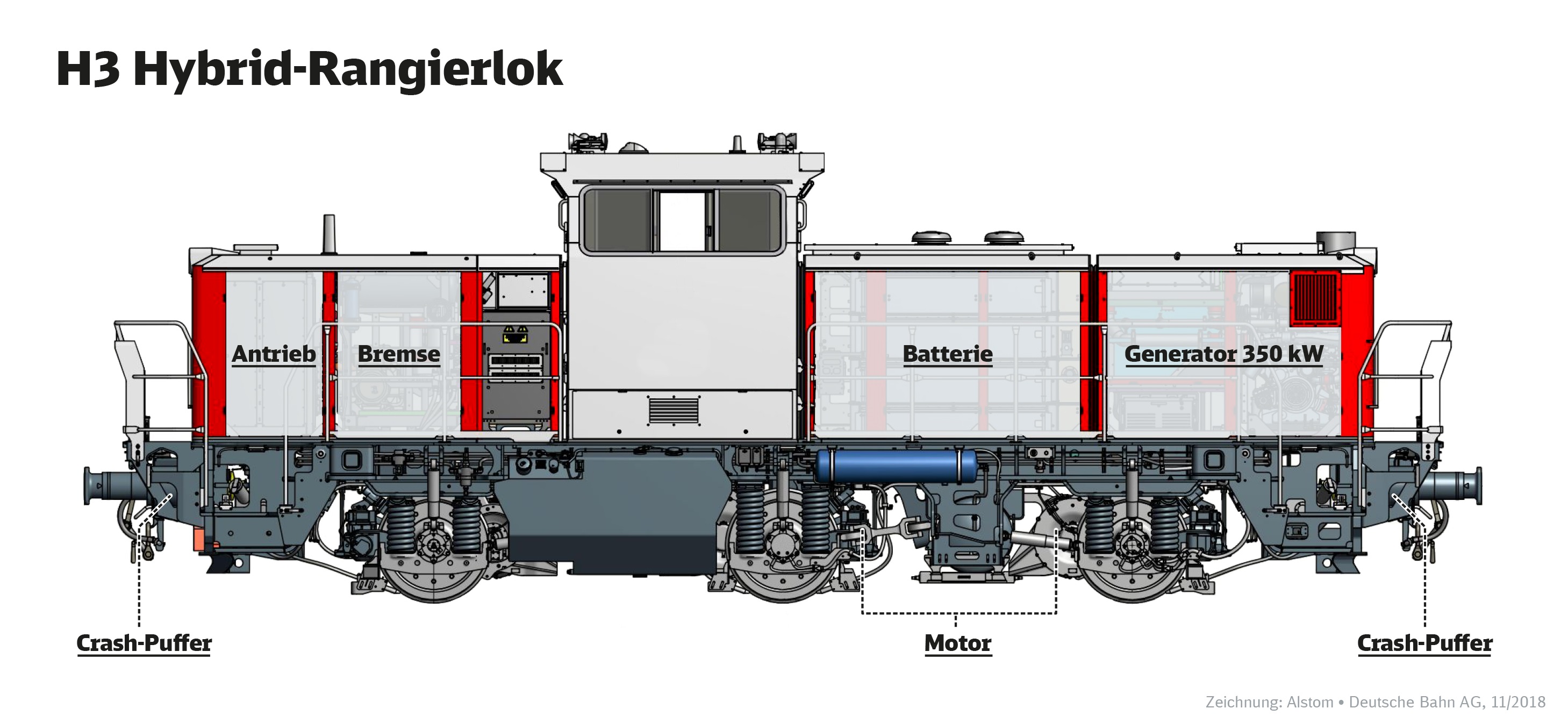 Quelle: Zeichnung: Alstom, Deutsche Bahn AG 11/2018 Zeichnung H3 Hybrid-Rangierlok von Alstom