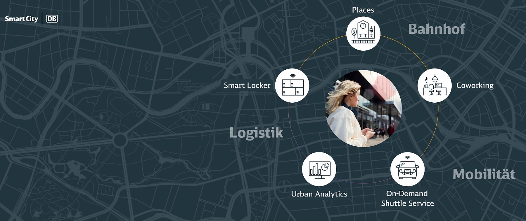 Quelle: DB Station&Service AG Smart City Produkte