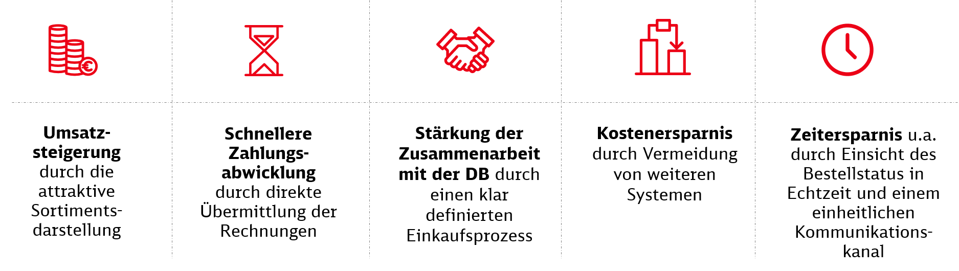 Vorteile