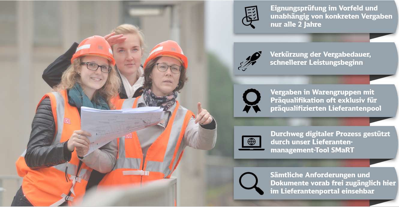 Welche Vorteile bietet Ihnen ein Präqualifikationssystem