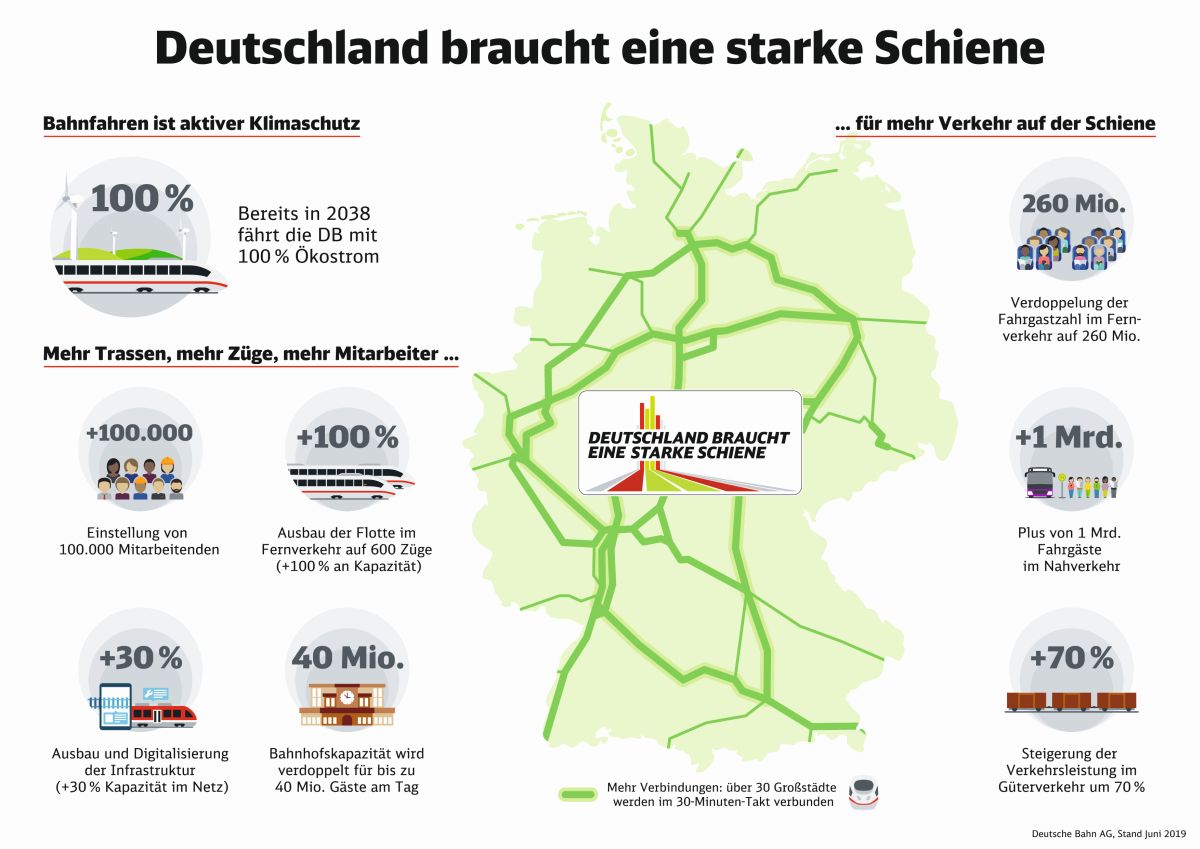 Quelle: DB