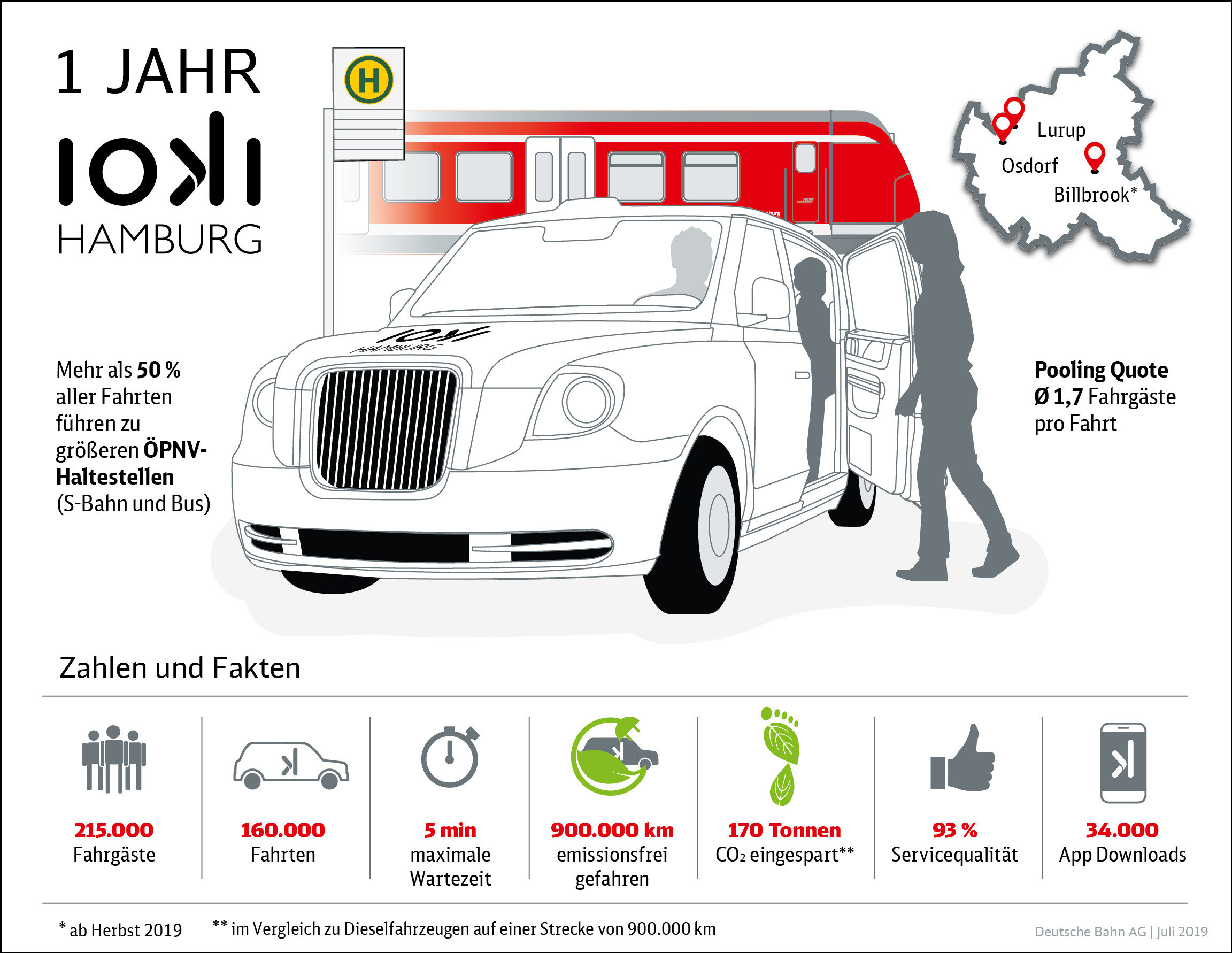 Infografik 1 Jahr ioki Hamburg