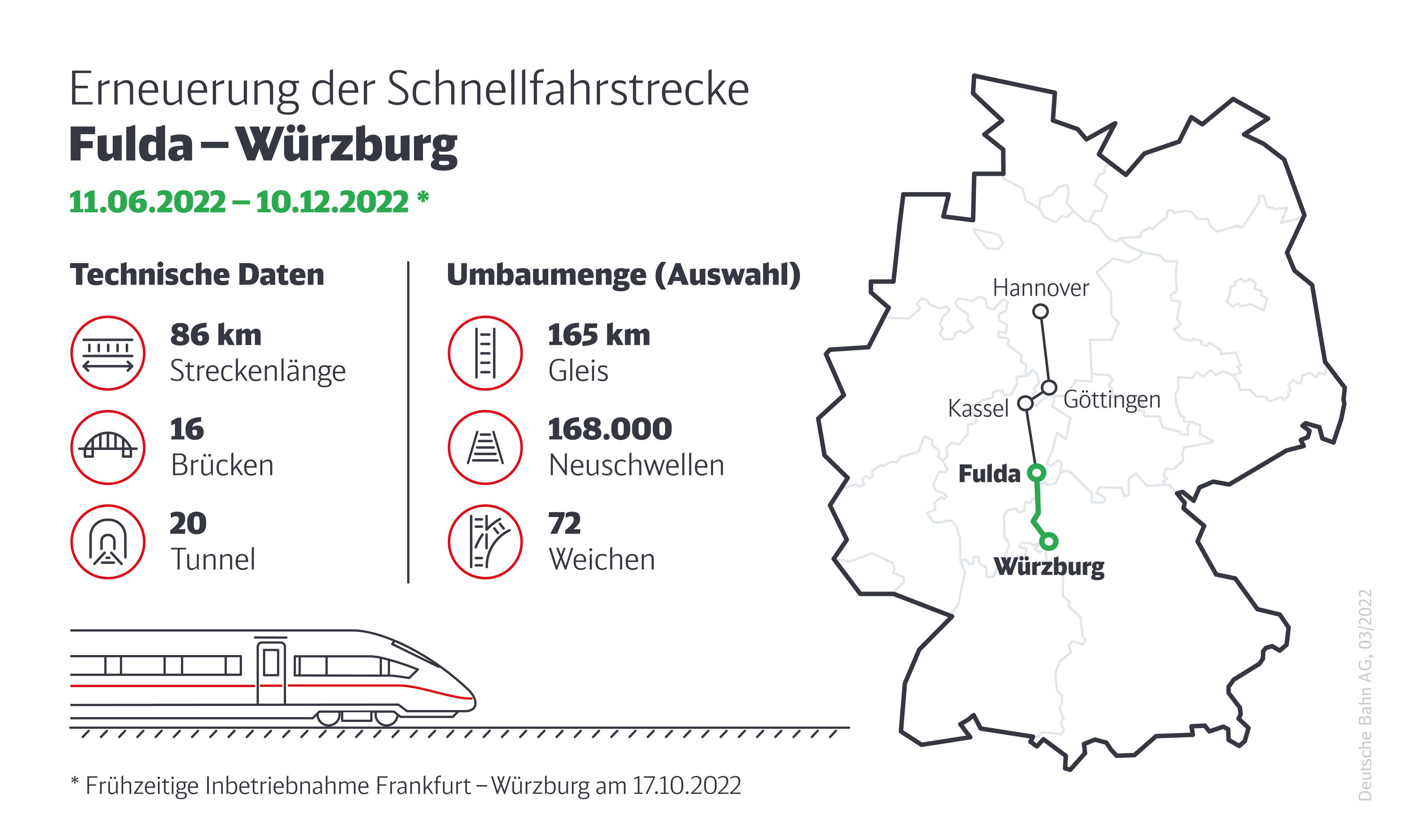Quelle: DB AG