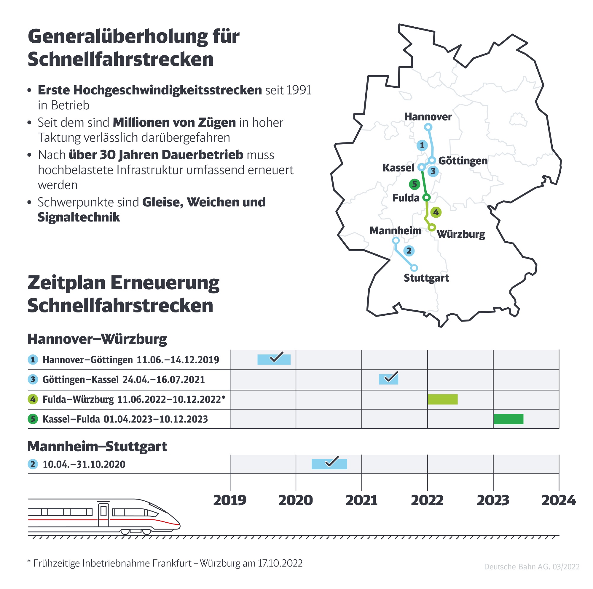 Quelle: DB AG