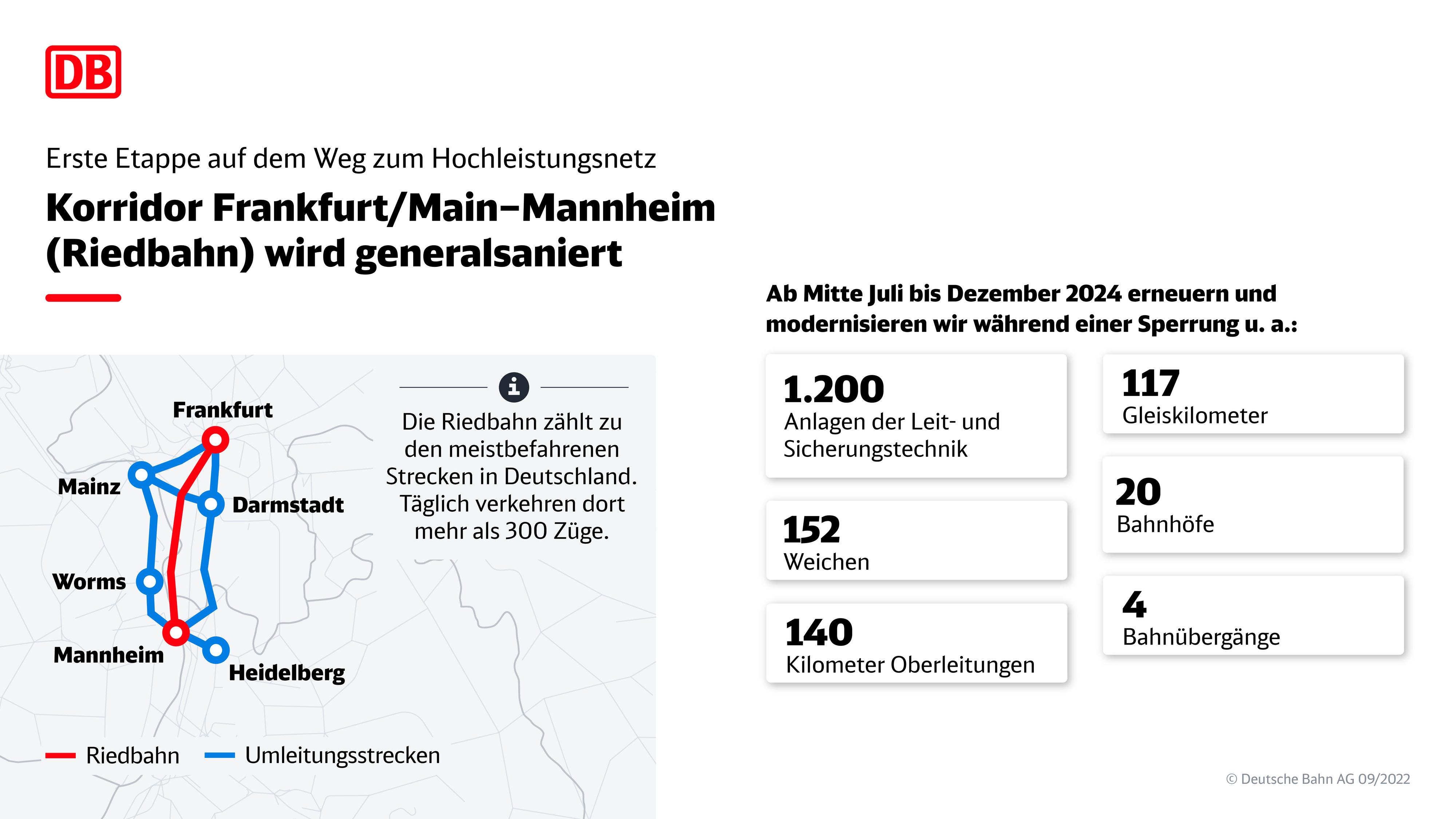 Infografik-Riedbahn-2-data.png