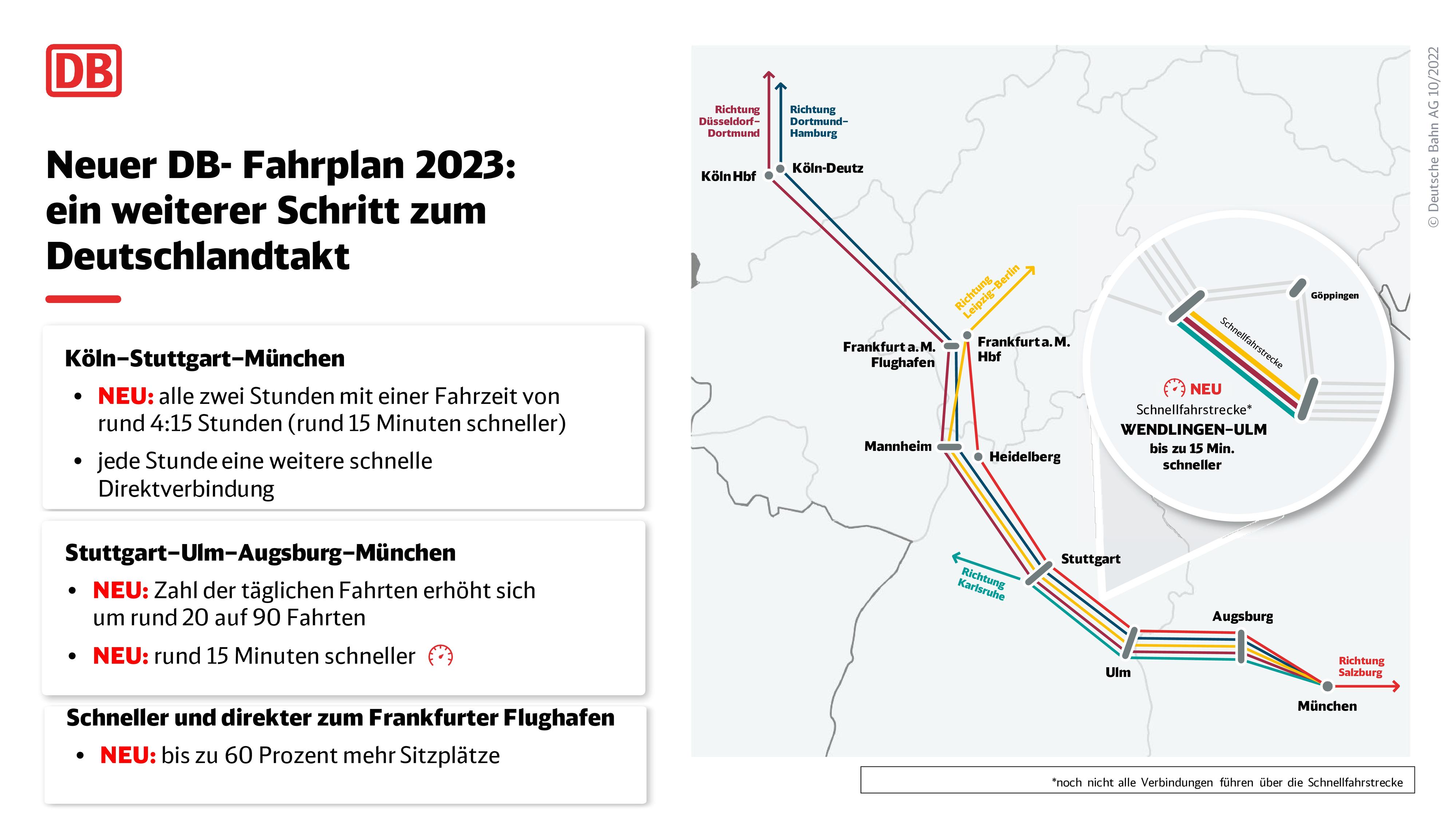 Interaktive Zug Karte 2024 Europakarte WLYSN Interaktive Zug Karte 2024 Europakarte WLYSN