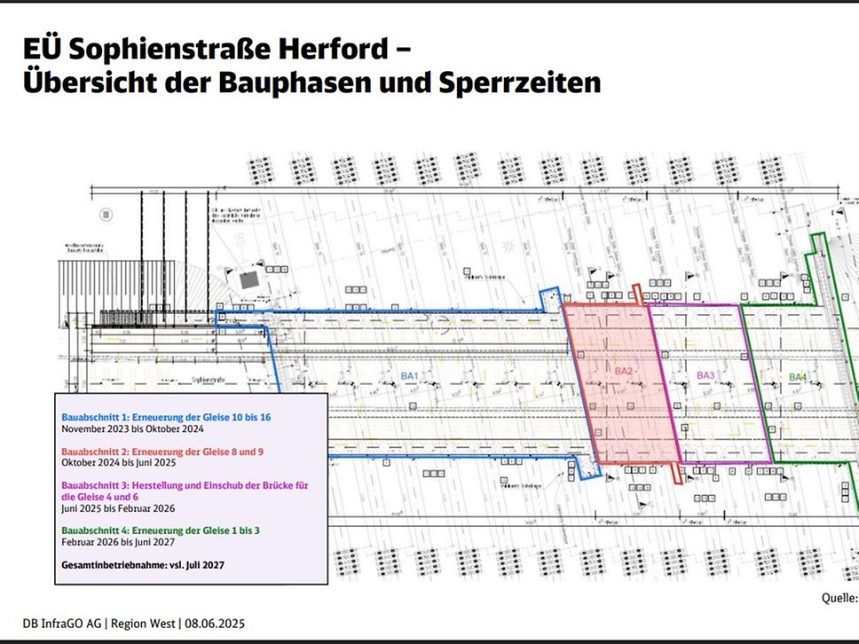 Die vier Bauphasen an der EÜ Sophienstraße