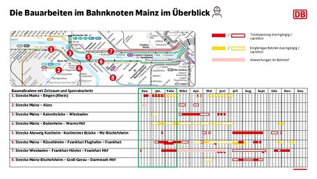 Jahresüberblick_Mainz