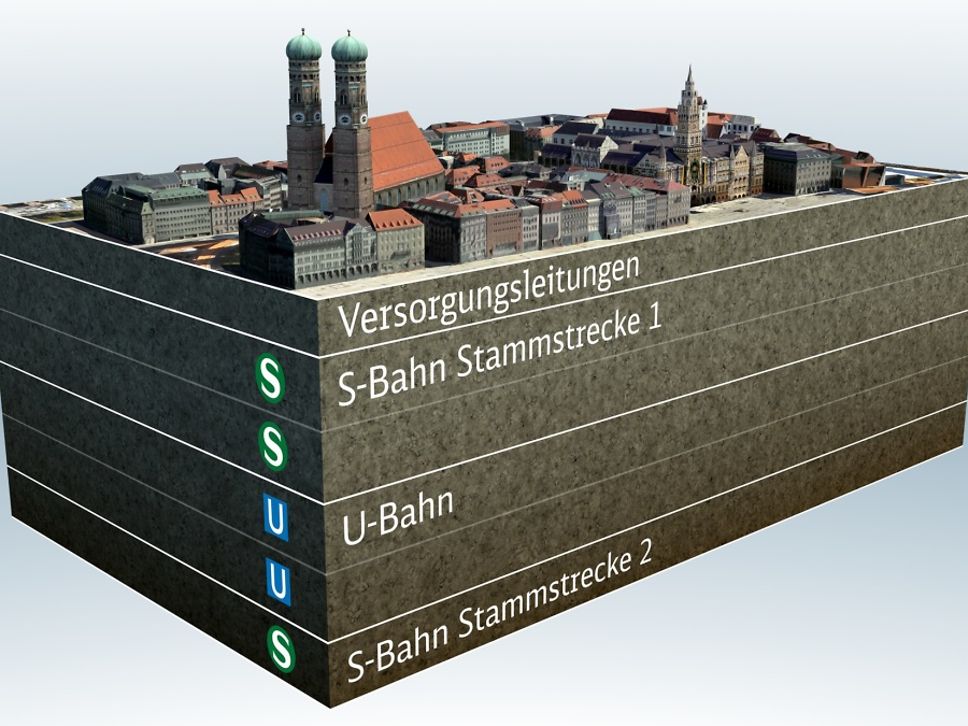 2. Stammstrecke München - Querschnitt durch den Untergrund